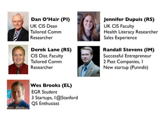 Dan O’Hair (PI)          Jennifer Dupuis (RS)
UK CIS Dean              UK CIS Faculty
Tailored Comm            Health Literacy Researcher
Researcher               Sales Experience

Derek Lane (RS)          Randall Stevens (IM)
CIS Dist. Faculty        Successful Entrepreneur
Tailored Comm            2 Past Companies, 1
Researcher               New startup (Punndit)


Wes Brooks (EL)
EGR Student
3 Startups, 1@Stanford
QS Enthusiast
 