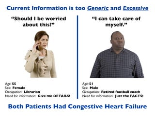 Current Information is too Generic and Excessive
   “Should I be worried                       “I can take care of
       about this?”                                myself.”




Age: 55                                  Age: 51
Sex: Female                              Sex: Male
Occupation: Librarian                    Occupation: Retired football coach
Need for information: Give me DETAILS!   Need for information: Just the FACTS!


 Both Patients Had Congestive Heart Failure
 