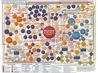 §§1501, 10106; HCERA §§1002, 1004




                             Your New Health Care System
                                                                                                                                                                                                                                                                                                                                                                                                                                                                                                                                                                                                                                                                                                                                                                                                                                                                                                                                                                                                                                                                                                                                                                                                                                                                                                                                                                                                                                                                                                                                                                                                                                                                                                                                                                                                                                                                                       §3021


                                                                                                                                                                                                                                                                                                                                                                                                                                                                                                                                                                                                                                                                                                                                                                                                                                                                                                                                                                                                                                                                                                                                                                                                                                                                                                                                                                                                                                                                                                                                                                                                 §5605



                                                                                                                                                                                                                                                                                                                                                                                                                                                                                                                                                                                                                                                                                                                                                                                                                                                                                                                                                                                                                                                                                                                                                                                                                                                                                                                                                                                                                                                                                                                                                                                                                                                                                                                                                                                                               §3403, 10320
                                                                                                                                                                                                                                                                                                                                                                                                                                                                                                                                                                                                                                                                                                                            §6301
                                                                                                                                                                                                                                                                                                                                                                                                                                                                                                                                                                                                                      §6301
                                                                                                                                                                                                                                                                                                                                                                                                                                                                                                                                                                                                                                                                                                                                                §8002
                                                                                                                                                                                                                                                                                                                                                                                                                                                                                                                                                                                                                                                                                                                                                                                                                                                                                                                                                                                      §1411
                                                                                                                                                                                                                                                                                                                                                                                                                                                                                                                                                                                                                                                                                                                                                                                                                                              §4002                                                                                                                                                                                                                                                                                                                                                                                                                                                                                                                                                                                                                                                                                                                                                                                                         §5605
                                                                                                                                                                                                                                                                                                                                                                                                                                                                                                                                                                                                                                                                                                                                                                                                                                                                                                                                                                                                                                                                                                                                                                                                                                                                                                                  §5605

                                                                                                                                                                                                                                                                                                                                                                                                                                                                                                                                                                                                                                                                                                                                                                                                                       §8002                                                                                                                                                                                                                                                                                                                                                                                                                                                                              §5605

                                                                                                                                                                                                                                    Homeland                                                                                                                                                                                                                                                                                                                                                                                                                                                                                                                                                                                                                                                                                                                                                                                                                                                                                             National Academy
                                                                                                                                                                                                                                                                                                                                                                                                                                                                                                                                                                                                                                                                                                                                                                                                                                                                                                                                                                                                                                                                                                                                                                                                                                                                                                                                                                                                                                                                                                                                                                                                                                                               Congress
                                                                                                                                                                                                                                                                                                                                                                                                                                                                                                                                                                                                                                                                                                                                                                                                                                                                                                                                                                                                                                                                                                                                                                                                                                                                                                                                                Commission
                                                                                                                                                                                                                                                                                                                                                                                                                                                                                                                                                                                                                                                                                                                                                                                                                                                                                                                                              §1414

                                                                                                                                                                                                                                     Security                                                                                                                                                                                                                                                                                                                                                                                                                                                                                                                                                                                                                                                                                                                                                                                                                                                                                                                                                                                                                                                                                                                                                                                                                                                                                                                                                                                                                  Members



                                                                                                                                                                                                                                                                                                                                                                                                                                                                                                                                                                                                                                                                                                                                                                                                                                                                                                                                                                                                          IRS
                                                                                                                                                                                                                                                                                                                                                                                                                                                                                                                                                                                                                                                                                                                                                                                                                                                                                                                                                                                                                                                                                                                                                                                                                                                              Key




                                                                                                                                                                                                                                                                                                                                                                                                                                                                                                                                                                                                                                                                                                                                                                                                                                                                                                                                                                                                                                                                                                                                                                                                                                                                                                                                                                                                                                                                                                                                                                                                                                                                                                                          §1312
                                                                                                                                                                                                                                                                                   §1411
                                                                                                                                                                                                                                                                                                                                                                                                                                                                                                                                                                                                          CLASS                                                                           Eligibility                                                         Other New                                                                                                                                                                                                                                                                                                                                                                     of Sciences
                                                                                                                                                                                                                                                                                                                                                                                                                                                                                                                                          Life                                                                                                                                                                                                                                                                                                                                                                                                                                                                                                                                                                                                                                                                                                                                                                                                     on Key                                                                                                                                                                                                                                                                                                   & Personal Staff
                                                                                                                                                                                                                                                                                                                                                                                                                                                                                                                                                                                                                                                                                                                                                                                                                                                                                                                                                                                                                                                                                                                                                                                                                                                                                                                                                                                                                                                                                                                                                                                                                                                                                                                                                                                                                     Congress
                                                                                                                                                                                                                                                                                                                                                                                                                                                                                                                                                                                                                                                                                                                                                                                                                                                                                                                                                                                                                                                                                                                                                                                                                                                                                                                                                                                                                                                                                                                 Special
                                                                                                                                                                                                                                   Department                                                                                                                                                                                                                                                                                                                                                         Independence                                                                       Assessment                                                         Grant Programs                                                                                                                                                                                                                                                                                                                                                                                                    §5605                                                                         National
                                                                                                                                          President                                                                                               §1411
                                                                                                                                                                                                                                                                                                                                                                                                                                                                                                                                     Independence
                                                                                                                                                                                                                                                                                                                                                                                                                                                                                                                                        Accounts                                                         Advisory                                                                          System
                                                                                                                                                                                                                                                                                                                                                                                                                                                                                                                                                                                                                                                                                                             §8002
                                                                                                                                                                                                                                                                                                                                                                                                                                                                                                                                                                                                                                                                                                                                                         §§1002, 1 03 , 13 1, 132 ,
                                                                                                                                                                                                                                                                                                                                                                                                                                                                                                                                                                                                                                                                                                                                                                        0

                                                                                                                                                                                                                                                                                                                                                                                                                                                                                                                                                                                                                                                                                                                                                         3508, 4101, 4108, 4201,
                                                                                                                                                                                                                                                                                                                                                                                                                                                                                                                                                                                                                                                                                                                                                         4202, 4304, 5102 , 5206,
                                                                                                                                                                                                                                                                                                                                                                                                                                                                                                                                                                                                                                                                                                                                                                                   1          2
                                                                                                                                                                                                                                                                                                                                                                                                                                                                                                                                                                                                                                                                                                                                                      1 5 6 1 , 2 9 5 2 , 2 9 5 3 , 3 5 0 1 -6 ,


                                                                                                                                                                                                                                                                                                                                                                                                                                                                                                                                                                                                                                                                                                                                                                                                     59                                                                                                                                                                                                                                                                                                                                                                                                                                                 Indicator System
                                                                                                                                                                                                                                                                                                                                                                                                                                                                                                                                                                                                                                                                                                                                                                                                                                                                                                                                                                                                                                                                                                                                                                                                                                                         Implementation
                                                                                                                                                                                                                                                                                                                                                                                                                                                                                                                                                                                                                                                                                                                                                                                                                                                                                                                                                                                                                                                                                                                                                                                                                                                                                                                                                 Indicators
                                                                                                                                                                                                                                                                                                                                                                                                                                                                                                                                                                                                                                                                                                                                                                                                                                                                                                                                                                                                                                                                                                                                                                                                                                                                                                                                                                      §5605
                                                                                                                                                                                                                                                                                                                                                                                                                                                                                                                                                                                                                                                                                                                                                                                                                                                                                                                                                                                                                                                                                                                                                                                                                                                                                                                                                                                                                                                                                                                 Interest
                                                                                                                                                                                                                                                                                                                                                                                                                                                                                                                                                                                                                                                                                                                                                                                                                                                                                                                                                                                                                                                                                                                                                                                                                                                                                                                                                                                                                                                                                                                Provisions
                                                                                                                                                                                                                                                                                                                                                                                                                                                                                                                                                                                                                                                                                                                                                                                                                                                                                                                                                                                                                                                                                                                                                                                                                                                                                                                                                                                                                                                                                                                                                                                                                                                               Mandate:
                                                                                                                                                                                                                                                                                                                                                                                                                                                                                                                                                                                                                                                                                                                                                                                                                                                                                                                                                                                                                                                                                                                                                                                                                                                                                                                                                                                                                                                                                                                                                                                                                                                            Only Exchange                                                                                                                                          §§1312, 1411, 3311, 5605, 8002
                                                                                                                                                                                                                                                                                                                                                                                                                                                                                                                                                                                                         Council
                                                                                                                                                                                                                                                                                                                                                                                                                                                                                                                                                                                                                                                                                                                                                          5 2 0 8 , 5 3 0 1 -5 3 0 3 , 5 3 0 5 ,
                                                                                                                                            §§ 3012, 3024, 3403, 4001,

                                                                                                                                                                                                                                                                                                                                                                                                                                                                                                                                                                                                                                                                                                                                                                                                                                                                                                                                                                                                                                                                                                                                                                                                                                                                                                                                                                                                                                                                                                                                                                19
                                                                                                                                                                                                                                                                                                                                                                                                                                                                                                                                                                                                                                                                                                                                                                                                     10323, 10333,
                                                                                                                                                                                                                                                                                                                                                                                                                                                                                                                                                   §8002                                                                                                                                                                                                                                                                                                                                                                                                                                                                                                                                                                                                                                                                                                                                                                                                                                                                                                                                                                                                                                                                                                       Coverage




                                                                                                                                                                                                                                                                                                                                                                                                                                                                                                                                                                                                                                                                                                                                                                                                                                                                                                                                                                                                                                                                                                                                                                                                                                       §5605
                                                                                                                                                                                                                                                                                                                                                                                                                                                                                                                                                                                                                                                                                                                                                                   5306, 5309 , 5313,                                                                                                                                                                                                                                                                                                                                                                                                                                                                                                                                                                                                                                                                                   BENEFICIARIES:
                                                                                                                                                                                                                                                                                                                                                                                                                                                                                                                                                                                                                                                                                                                                                                                                     1 0 4 0 8 -1 0 , 1 0 4 1 3 ,


                                                                                                                                                                                                                                                                                                                                                                                                                                                                                                                                                                                                                                                                                                                                                                                                                                                                                                                                                                                                                                                                                                                                                                                                                                                            Institute
                                                                                                                                                                                                                                                                                                                                                                                                                                                                                                                                                                                                                                                                                                                                                                5 3 1 5 , 5 4 0 5 , 5 5 0 7 -8 ,
                                                                                                                                                                                                                                                                                                                                                                                                                                                                                                                                                                                                                                                                                                                                                                                                     10501, 10503                                                                                                                                                                                                                                                                                                                                                                                                                                                                                                                                                                                                                                                 Mut ual of Omaha (NE);
                                                                                                                                                   8002, 10320                                                                                                                                                                                                                                                                                                                                                                                                                                                     §8002
                                                                                                                                                                                                                                                                                                                                                                                                                                                                                                                                                                                                                                                                                                                                                                             5604, 6703,
                                                                                                                                                                                                                                                                                                                                                                                                                                                                                                                                                                                                                                                                                                                                                                                                                                                                                                                                                                                                                                                                                                                                                                                                                                                                                                                                                                                                                                                                  Drug Cos; NJ Drug Cos;

                                                                                                                                                                                                                                                                                                                                                                                                                                                                       CLASS                                                                                                                                                                                                                                                                                                                                                                                                          Treasury
                                                                                                                                                                                                                                                                                                                                                                                                                                                                                                                                                                                                                                                                                                                                                                                      10301
                                                                                                                                                                                                                                                                                                                                                                                                                                                                                                                                                                                                                                                                                                                                                                                                                                                                                                                                                                                                                                                                                                                                    §§1513, 10106; HCERA §1003                                                                                                                                                                                                                                                                                                   AARP; Libby Mont anans;
                                                                                                                                                                                                                                                                                                                                                                                                                                                                                                                                                                                                                                                                                                                                                                                                                                                                                                                                                                                                                                                                                                                                                                                                                                                                                                                                                                                                                                                               Physician-Owned Hospit als;                                                                                                                                                                                  §1312
                                                                                                                                                                                                                                                                                                                                                                                                                                                                                                                                                                                                                                                                                                                                                                                                                                                                                                                                                                                                         §§1401, 1402, 1411, 1412 1414,                                                                                                                                                                                                                                                       §5605                                                                                                                                                           Univ. of CT; Medigap Plans;
                                                                                                                                                                                                                                                                                                                                                                                                                                                                                                                                                                                                                                                                                                                                                                                                                                                                                                                                                                                                                                                                                                                                                                                                                                                                                                                                                                                                                                                                                                                                                               § § 1 1 0 2 , 1 2 1, 2 0 0 6,3 1 3 7 , 3 2 1 , 3 3 0 1 ,
                                                                                                                                                                                                                                                                                                                                                                                                                                                                                                                                                                                                                                                                                                                                                                                                                                                                                                                                                                                                                                                                                                                                                                                                                                                                                                                                                                                                                                                                                                                                                                                0                         0




                                                                                                                                                                                                                                                                                                                                                                                                                            §3403, 10320
                                                                                                                                                                                                                                                                                                                                                                                                                                                                                                                                                                                                                                                                                                                                                                                                                                                                                                                                                                                                                                                                                                                                                                                                                                                                                                                                                                                                                                                                                                                                                                6001, 9001, 9010, 901 , 9023, 10201,
                                                                                                                                                                                                                                                                                                                                                                                                                                                                                                                                                                                                                                                                                                                                                                                                                                                                                                                                                                                                                                                                                                                                                                                                                                                                                                                                                                                                                                                                                                                                                                                                  4


                                                                                                                                                                                                                                                                                                                                                           State                                                                                                                                                                                                                                                                                                                                                                                                                                                                                                                                                                                                                                                                                                                                                                                                                                                                                                                                                                                                                                                                                              Longshoreman Healt h Plans;

                                                                                                                                                                                                                                                                                                                                                                                                                                                                   Independence
                                                                                                                                                                                                                                                                                                                                                                                                                                                                                                                                                                                                                                                                                                                                                                                                                                                                                                                                                                                                                                                                                                                                                                                                                                                                                                                                                                                                                                                                                                                                                                1 0 3 1 7 , 1 0 3 2 3, 1 0 3 2 4 1 0 5 0 2 , 1 0 6 0 1 ,
                                                                                                                                                                                                                                                                                                                                                                                                                                                                                                                                                                                                                                                                                                                                                                                                                                                                                                                                                                                                                                                                                                                                                                                                                                                                                                                                                                                                                                                                                                                                                                                                ,

                                                                                                                                                                                                                                                                                                                                                                                                                                                                                                                                                                                                                                                                                                                                                                                                                                                                                                                                                                                                            1421, 1501, 9004, 9005,
                                                                                                                                                                                                                                                                                                                                                                                                                                                                                                                                                                                                                                                                                                                                                                                                                                                                                     Department
                                                                                                                                                                                                                                                                                                                                                                                                                                                                                                                                                                                                                                                                                                                                                                                                                                                                                                                                                                                                                                                                                                                                                                                                                                                                                                                                                                                                                                                                                                                                                                1 0 0 1 , 1 0 9 5 ; HCERA § § 1 1 0 1 , 1 1 3 ,
                                                                                                                                                                                                                                                                                                                                                                                                                                                                                                                                                                                                                                                                                                                                                                                                                                                                                                                                                                                                                                                                                                                                                                                                                                                                                                                                                                                                                                                                                                                                                                   9            0                                  0
                                                                                                                                                                                                                                                                                                                                                                                                                                                                                                                                                                                                                                                                                                                                                                                                                                                                                                                                                                                                                                                                                                                                                                                                                                                                                                                                                                                                                                                             Medicaid: HI, LA, MA, TN, VT;
                                                                                                                                                                                                                                                                                                                                                                                                                                                                                                                                                                                                                                                                                                                                             §8002                                                                                                                                                                                                                                                                                                                                                                                                                                                                                                                                                                                                                                                                                                                                                                                                              1106, 1203, 1406




                                                                                                                                                                                                                                                                                              Social
                                                                                                                                                                                                                                                                                                                                                                                                                                                                                                                                                                                                                                                                                                                                                                                                                                                                                                                                                                                                                                                                                                                                                                                                                                                                                                                                                                                                                                                             Medicare: CT, FL, MI, MT, ND
                                                                                                                                                                                                                                                                                                                                                        Protection &                                                                                                                                                                                                                                                                 §8002
                                                                                                                                                                                                                                                                                                                                                                                                                                                                                                                                                                                                                                                                       Personal                                                                                                                                                                                                                                                                                                                              10105, 10901; HCERA                                                                                                                                                                                                                                                                                                                             §5605

                                                                                                                                                                                                                                                                                                                                                         Advocacy                                                                                                      Fund                                                                                                                                                                                         Care Attendants                                                                                                                                                                                                              §§1311, 1331, 4002,                                                                                              §§1401, 1402
                                                                                                                                                                                                                                                                                             Security                                                     Systems                                                                                                             §8002                                                                                                                                                                                   Workforce                                                                                                                                                                                                                     8002, 10104                                                                   Office                                                                                                                                                                                                                                                                                                                                      §8002




                                                                                                                                                                                                                                                                                                                                                                                                                                                                                                                                                                                                                                            §8002
                                                                                                                                                                                                                                                                                                                                                                                                                                                                                                                                                                                                                                                                    Advisory Panel
                                                                                                                                                                                                                                                                                           Administration                                                      §8002                                                                                                                                                                       §8002
                                                                                                                                                                                                                                                                                                                                                                                                                                                                                                                                                                                                                                                                         §8002                                                   CLASS                                                                                                                                                                                                                                            of Tax                                                                                                                                                                                                                                                                                                                                                                                                                                                                                                                                                                                                                                          §1312


                                                                                                                                                                                                                                                                                                               §1411
                                                                                                                                                                                                                                                                                                                                                                                                                                                                                                                                              §8002                                      CLASS                                                                                                                               Independence
                                                                                                                                                                                                                                                                                                                                                                                                                                                                                                                                                                                                                                                                                                                                                                                                                                                                                                                                                                                 Analysis
                                                                                                                                                                                                                                                                                                                                                                                                                                                                                                                                                                                                                                                                                                                                                                                                                                                                                                                                                                               §§1331, 10104
                                                                                                                                                                                                                                                                                                                                                                                                                                                                                                                                                                                        Program




                                                                                                                                                                                                                                                                                                                                                                                                                                                                                                                                                           §8002
                                                                                                                                                                                                                                                                                                                                                      §8002                                                                                                                                                                                                                                                                                                                                                                    Benefit Plan
                                             §3403, 10320




                                                                                                                                                                                                                                                                                                                                                                                                                                                                                           CLASS                                                                                                          §8002




                                                                                                                                                                                                                                                                                                                                                                                                                                                                                                                                                                                                                                                                                                                                                                                                                                                                                                                                                                                                                                                                                                                                                                                                                                                                                                                                                                                                                                                                                                                                                                                                                                                                                                                                                                               §§3103, 10320
                                                                                                                                                                                                                                                                                                                                                                                                                                                                                                                                                                                                                                                                                                                                                §8002                                                                                                                                                                                                                                                                                                                                                                                                                                                                                                                                                                                                                                                                                                                                                                                                                                             §1333, 10104
                                                                                                                                                                                                                                                                                                                                                                                                                                                                                                                                                                                                                                                                                                §8002
                                                                                                                                                                                                                                                                                                                                                                                                                                                                                                                                                                                                                                                                                                                                                                                                                                                                                                                                                                                                                                                                                                                                                                                                                                                                                                                                                                                                                                                                                                                                                                                                                                                                                                                                                                                                                                                                                        Comptroller
                                                                             Office of
                                                                                                                                                                                                                                                                                                                                                                                                                                                                                                                                                                                                                                                                                                                                                                                                                                                                                                                                                                                                                                                                                                               §§1331, 10104
                                                                                                                                                                                                                                                                                                                                                                                                                                                                                       Independence                                                                                                                                                                                                                                                                                                         §8002




                                                                                                                                                                                                                                                                                                                                                                                                                                                                                                                                                                                                                                                                                                                                                                                                                                                                                                                                                                                                                                                                                                                                                                                                                                                                                                                                                                                                                                                                                                                                                                                                                                                                                                                                                                                                                                                                                                                                                       §9002
                                                                                                                                                                                                                                                                                                                                                                                                                                                                                                                                                                                                                                                                                                                                                                                                                                                                                                                                                                                                                                                                                                                                                                                                                                                                                                                                                                                                                                                                                                                                                                                                                                                                                                                                                                                                                                                                                         General
                                                                                                                                                                                                                                                                                                                                                                                                                                                                                                                                                                                                                                                                                                                                                                                                                                                                                                                                                                          §6703
                                                                                                                                                                                                                                                                                                                                                                                                                                                                                       Fund Board of                                                                                                                                                                                                                                                                                                                                                                                                                                                                                                                                                                                                                                                  §6703


                                                                            Personnel                                                                                                                                                                                                                                                                                                             §8002                                                                                   Trustees
                                                                                                                                                                                                                                                                                                                                                                                                                                                                                                                                                                                                                                Community
                                                                                                                                                                                                                                                                                                                                                                                                                                                                                                                                                                                                                                                                                                                                                                                              National                                                                                                                Advisory
                                                                                                                                                                                                                                                                                                                                                                                                                                                                                                                                                                                                                                                                                                                                                                                                                                                                                                                                                                      §6703                                Multi-
                                                                                                                                                                                                                                                                                                                                                                                                                                                                                                                                                                                                                                                                                                                                                                                                                                                                                                                                                                                                        Disciplinary
                                                                                                                                                                                                                                                                                                                                                                                                                                                                                                                                                                                                                                                                                                                                                                                                                                                                                                                                                                                                                                                                                                                                                                                                                                                                                                                                                   §10407
                                                                                                                                                                                                                                                                                                                                                                                                                                                                                                                                                                                                                                                                                                                                                                                                                                                                                                                                                                                                                                                                                                                                                                                                                                                                                                                                                                                                                                                                                                 §3311

                                                                                                                                                                                                                                                                                                                                                                                                                                                                                                                                                                                                                                                                                                                                                                                                                                                                                                                                                                                                                                                                                                                                                                                                                                                                                                                                                                                                                                                                                                                                                                                                                                                                                     MedPAC
                                                                                                                                                                                                                                                                                                                                                                                                                                                                                                                                                                                                                                                                                                                                                                                                                                                                                                                                                                                                                                                                                                                                                                                                                                                                                                                                                                                                                                                                                                                                                                                                                                                                                                                                                                                                                                                                                               §§1313, 1322
                                                                                                                                                                                                                                                                                                                                                                                                                                                                                                                            §8002                                                                                                                                                                                                                                                            Diabetes
                                                                           Management                                                                                                                                                                                                                                                                                                                                                                               Cures
                                                                                                                                                                                                                                                                                                                                                                                                                                                                                                                                                                                                                                Preventive                                                                                                                                                  Report Card
                                                                                                                                                                                                                                                                                                                                                                                                                                                                                                                                                                                                                                                                                                                                                                                                                                                                                                                   Board on Elder
                                                                                                                                                                                                                                                                                                                                                                                                                                                                                                                                                                                                                                                                                                                                                                                                                                                                                                                   Abuse, Neglect,
                                                                                                                                                                                                                                                                                                                                                                                                                                                                                                                                                                                                                                                                                                                                                                                                                                                                                                                                                                                                         Panels on
                                                                                                                                                                                                                                                                                                                                                                                                                                                                                                                                                                                                                                                                                                                                                                                                                                                                                                                                                                                                      Improving Long-                                                                                    National
                                                                                                                                                                                                                                                                                                                                                                                                                                                                                                                                                                                                                                                                                                                                                                                                                                                                                                                                                                                                                                                                                                                                                                                 Other New
                                                                                                                                                                                                                                                                                                                                                                                                                                                                                                                                                                                                                                                                                                                                                                                                                                                                                                                                                                                                                                                                                                                                                                               Demonstration
                                                                                                                                                                                                                                                                                                                                                                                                                                                                                                                                                                                                                                                                                                                                                                                                                                                                                                                                                                                                                                                                                                                                                                                                                                                                                                                              §2602                                                                                                                                                                                                                                                                                                                                                                  §2602
                                                                                                                                                                                                                                                                                                                                                                                                                                                                                                                                                                    National                                                   Services Task                                                                                 National Oral                                                   Program
                                                                                                                                                                                                                                                                                                                                                                                                                                                                                                                                                                                                                                                                                                                                                                                                                                                                                                                                                                                                                                                                                                                                                                                                                                                                                                                                                                                                                                                                                                                                                                                                                                                                                                                                                                                               GAO
                                                                                                                                                                                                                           §3012




                                                                                                                                        §§1334, 10104                                                                                                                                                                                                                                                                                                            Acceleration                                                                                                                                                                                                                                                                                                                                                                                                                                       & Exploitation
                                                                                                                                                                                                                                                                                                                                                                                                                                                                                                                                                                                                                                                                                                                                                                                              §10407                                                                                                                                                                                                    Term Care                                                                                   Training Institute                                                        & Pilot Programs
                                                                                                                                                                                                                                                                                   §6301                                                            PCORI                                                                                                          Network                                                                                      Public Education                                                   Force                                                                                     Health Public                                                                                                                                                                              §6703




                                                                                                                                                                                                                                                                                                                                                                                                                                                                                                                                                                                                                                                                                                                                                                                                                                                                                                                                                                              §6703
                                                                                                                                                                                                                                                                                                                                                                                                                                                                                                                                                                                                                                                                                                                                                                                                                                                                                                                                                                                                           §6703




                                                                                                                                                                                                                                                                                                                                                                                                                                                                                                                                                                                                                                                                                                                                                                                                                                                                                                                                                                                                                                                                                                                                                                                                                                                                               §1331, 10104
                                                                                                                                                                                                                                                                                                                                                                                                                                                                                                                                                                                                                                                                                                                                                                                                                                                                                                                                                                                                                                                                                                     for Federal and                                                                                                                                                                                                                                                                                                                                                                                                                                                                                                                                                                                                                                                       §§1401, 3001, 3403, 6301,




                                                                                                                                                                                                                                                                                                                       §6301
                                                                                                                                                                                                                                                                                                                                                                                                                                                                                                                                                                  Campaign on
                                                                                                                                                                                                                                                                                                                                                                                                                                                                                                                                                                                                                                                                                                                                                                                                                                                                                                                                                                                                                                                                                                                                                                 §§1201, 2 04, 27 5, 270 ,
                                                                                                                                                                                                                                                                                                                                                                                                                                                                                                                                                                                                                                                                                                                                                                                                                                                                                                                                                                                                                                                                                                                                                                          7      0      6




                                                                                                                                                                                                                                                                                                                                                                                                                                                                                                                                                                                                                                                                                                                                                                                                                                                                                                                                                                                                                                                                                                                                                                                                                          26
                                                                                                                                                                                                                                                                                                                                                    Website                                                                                                      Review Board                                                                                                                                                                 §4003                                                                           Education




                                                                                                                                                                                                                                                                                                                                                                                                                                                                                                                                              §8002
                                                                                                                                                                                                                                                                                                                                                                                                                                                                                                                                                                                                                                                                                                                                                                                                                                                                                                                                                                                                                                                                                                     State Surveyors                                              2707, 3023, 3024, 3113,
                                                                                                                                                                                                                                                                                     §6301
                                                                                                                                                                                                                                                                                                                                                                                                                                                                                                                                                                                                                                                                                                                                                                                                                                                                                                                                                                                                                                                                                                                                                                                                                                                                                                                                                                                                                                                                                                                                                                                       State                                                                                                                                                                                    10105, 10320
                                                                                                                                                                                                                                      PCORI Board
                                                                                                                                                                                                                                                                                                                                                                                                                                                                                                                                                                                                                                                                                                                                                                                                                                                                                                                                                                                                                                                                                                                                                                  3140, 4204, 4206, 5304,

                                                                                                                                                                                                                                                                                                                                                      §6301                                                                                                         §10409                                                                                     Prevention & Health                                                                                                                                            Campaign                                                                                                                                                                                                                                                                                                                                                                    §6703
                                                                                                                                                                                                                                                                                                                                                                                                                                                                                                                                                                                                                                                                                                                                                                                                                                                                                                                                                                                                                                                                                                                                                                        5509, 6112, 6114,
                                                                                                                                                                                                                                                                                                                                                                                                                                                                                                                                                                                                                                                                                                                                                                                                                                                                                                                                                                                                                                                                                                                                                                            10212, 10221,

                                                                                                                                                                                                                                                                                                                                                                                                                                                                                                                                                                                                                                                                                                                                                                                                                                                                                                                                                                                                                                                                                                                                                                                                                                                                                                                                                                                       Optional                                                                                                                                                                                                                                                                                         Vital




                                                                                                                                                                                                                                                                                                                                                                                                                                                                                                                                                                                                                                                                                                             §4003
                                                                                                                                                                                                                                                                                                                                                                                                                                                                                                                                                                                                                                                                                                                                                                                                                                                                                                                                                                                                                                                                                                                                                                                                                                                                                                                                                                                                                                                                                                                                                                                     Surveyors
                                                                                                                                                                                                                                                                                                                                                                                                                                                                                                                                                                                                                                                                                                                                                                                                                                                                                                                                                                                                                                                                                                                                                                            10315, 10323,




                                                                                                                                                                                                                                                                                                                                                                                                                                                                                                                                                                                                                                                                                                                                                                                                                                                                                                                                                                                                                                                                                                                                                                                                                                                                                                                                                                                                                                                                                                                §1341, 10104
                                                                                                                                                                                                                                                                                                                                                                                                                                                                                                                                                                   Promotion                                                                                                                                                                                                                                                                                                                                                                                                                                                                                                                                                                                                                                                                                                                                                                                                                                                                                                                                                                                                                                                                                                          Statistics




                                                                                                                                                                                                                                                                                                                                                                                                                                                                                                                                                                                                                                                                                                                                                                                                                                                                                                                                                                                                                                                                                                                                                                                                                                                                                                                                                                                                                                                                                                                                                                                                                                                                                                                                                                                                                                                                                                               §§1401, 10105
                                                                                                                                                                                                                                                                                                                                                                                                                                                                                                                                                                                                                                                                                                                                                                                                                                                                                                                                                                                                                                                                                                                                                                            10326, 10504,
                                                                                                                                                                                                                                                                                                                                                                                                                                                                                                                                                                                                                                                                                                                                            §4102
                                                                                                                                                                                                                                      of Governors
                                                                                                                                                                                                                                                                                                                                                                                                                                                                                                                                                                                                                                                                                                                                                                                                                                                                                                                                                                                                                                                                                                                                                                                    10607                                                                                                                                                §1331, 10104

                                                                                                                                                                                                                                                                                                                                                                                                                                                                                                                                                                                 §4004                                                                                                                                                                                                                                                                                                                                                                                                                                                                                                                                                                                                                                                                                                                                                                                                Basic Health                                                                                                                                                                                                      §6703




                                                                                                                                                                                                                                                                                                                                                                                                                                                                                                                                                                                                                                                                                                                                                                                                                                                                          §6703




                                                                                                                                                                                                                                                                                                                                                                                                                                                                                                                                                                                                                                                                                                                                                                                                                                                                                                                                                                                                                                                                                                                                                                                                                                                                                                                                                                                                                                                                                                §§1331, 10104
                                                                                                                                                                                                                                                                                                                                                                                                                                                                                                                                                                                                                                                                                                                                                                                                                                                                                                                                                                                                                                                                                                                                                                                                                                                                                                                                                                                                                                                                                                                                                                                                                                                                                      Agencies
                                                                                                                                                                                                                                                                                                                                                                                                                                                                                                                                                                                                                                                                                                                                                                                                                                                                                                                                                                  Elder




                                                                                                                                                                                                                                                                                                                                                                                                                                                                                                                                                                                                                                                                                                                                                                                                                                                                                                                                                                                                                                                                                                                                                                                                                                                                                                                                                                                                                                                                                                                                                                                                                                                                                                                                                                                                                                                                                                                                               §3001
                                                                                                                                                                                                                                                                                                                                                                                                                                                                                                                                                                                                                                                                                                                                                                                                                                                                                                                                                                                                                                                                                                                                                                                                                                                                                                                                                                                       Program
                                                                                                                                                                                                                                                                                                                                                                                                                                                                                                                                                                                                                                                                                                                                                                                                                                                                                                                                                                                                                                                                                                                                                                                                                                                                                                                                                            §1302
                                                                                                                                                                                                                                                      §6301                                                                                                                                                                                                                                                                                                                                                                                                                                                                                                                                                                                                                                           Elder Abuse,
                                                                                                                                           Office of                                                                                                                                                                                                                                                                                                                      Cures
                                                                                                                                                                                    §3012




                                                                                                                                                                                                                                                                                                                                                                                                                                                                                                                                                                                                                                                    §4004
                                                                                                                                                                                                                                                                                                                                                                                                                                                                                                                                                                                                                                                                                                                                                                                                                                                                                                                                                                                                                                                                                                                                                                                                                                                                                                                                                                                                                                                                                                                                                                                                                                                                                                     §10407




                                                                                                                                                                                                                                                                                                                                                                                                                                                                                                                                                                                                                                                                                                                                                                                                                                     §10407
                                                                                                                                                                                                                                                                                                                                                                                                                                                                                                                                                                                                                                                                                                                                                                                                                                                                                                       Neglect, &




                                                                                                                                                                                                                                                                                                                                                                                                                                                                                                                                                                                                                                                                                                                                    §4102
                                                                                                                                                                                                                                                                                                                                                      §6301                                                                                                                                                                                                                                                                                                                                                                                                                                                                                                                                                                                                                                                                                                                                                                                                                                                                                                                                                                                                                                          §§1331, 10104
                                                                                                                                                                                                                                                                                                                                                                                                                                                                                                                                                                                                                                                                                                                                                                                                                                                                                                                                                                 Justice




                                                                                                                                                                                                                                                                                                                                                                                                                                                                                                                                                                                                                                    §4004
                                                                                                                                           Multi-State                                                                                                                                                                                                                                                                                                                 Acceleration                                                                                                                                                                                                   CDC                                                                                                                                                                                                             Exploitation                                                                                                                                                                                                                                                                                                                                                                                                           §§1311, 10104




                                                                                                                                                                                                                                                                                                                                                                                                                                                                                                                                                                                                                                                                                                                                                                                                                                                                                                                                                                                                                                                                                                                                                                                                                                                                                                                                                                                                                                                                                                                               §§1311, 10104
                                                                                                                                                                                                                                                                                                                                                                                                                                                                                                                                                                                                                                                                                                                                                      National




                                                                                                                                                                                                                                                                                                                                                                                                                                                                                                                                                                                                                                                                                                                                                                                                                                                                                  §1331, 10104
                                                                                                                                                                                                                                                                                                                                                                                                                                                                                                                                  §10409
                                                                                                                                                                                                                                                                                                                                                                                                                                                                                                                                                                                                                                                                                                                                                                                                                                                                                                    Forensic Centers
                                                                                                                                           Qualified                                                                                                                                                                                                                                                                                                                     Network
                                                                                                                                                                                                                                                                                                                                                                                                                                                                                                                                                                                                                                                                                                                                                                                                                                                                                                                                                               Coordinating




                                                                                                                                                                                                                                                                                                                                                                                                                                                                                                                                                                                                                                                                                                                                                                                                                                                                                                                                                                                                                                                                                                                                                                                                                                                                                                                                                                                                                                                                             §1331, 10104
                                                                                                                                                                                                                                                                                                                                                                                                                                                                                                                                                                                                             National                                               §§1001, 4003, 4004,                                                         Diabetes Mortality

                                                                                                                                                                                                                                                                                     PCORI
                                                                                                                                                                                                                                                                                                                                                                                                                                                                                                                                                                                                                                                                                                                                                                                                                                                                                                         §6703




                                                                                                                                                                                                                                                                                                                                                                                                                                                                                                                                                                                                                                                                                                                                                                                                                                                                                                                                                                                                                                                                                                                                                                                                                                                                                                                                                                                                                               §1331, 10104
                                                                                                                                                                                                                                                                                                                                                                                                                                                                            §10409                                                                                                                                                                                     4102, 10407
                                                                                                                                          Health Plans                                                                                                                                                                                                           PCORI
                                                                                                                                                                                                                                                                                                                                                                                                                                                                                                                                                                                                          Partnership on                                                                                                                        Statistics Education
                                                                                                                                             §1334, 10104                                                                                                                                                                                                                                                                                                                                                                                                                                                  Prevention &                                                                                                                          Training Program                                                                                                                                                                                                Council                                                                                                                                                                                                                                                                                                                                                                                                                                                                                                                                                                                                                                                                                                                                                                    §§9001, 10901; HCERA §1401


                                                                                                                                                                                                                                                                                                                                                               Methodology                                                                                                                                                               NIH                                                                                                                                                                                                                                                                                                                                                                                                                                                                                                                                                                                                                                                                                                                                           Essential
                                                                                                                                                                                                                                                                                                                                                                                                                                                                                                                                                                                                                                                                                                                                                                                                                                                                                                                                                                                                                                                                                                                                                                                                                                                                                                                                                                                                                                                                                                                                                                                                                                                                    §1333, 10104
                                                                                                                                                                                                                                                                                                                                                                                                                                                                                                                                                                                                              Health                                                                                                                                                   §10407




                                                                                                                                                                                                                                                                                                                                                                                                                                                                                                                                                                                                                                                    §4004
                                                                                                                                                                                                                                                                                                   §§6301, 10602                                                                                                                                                                                                                                                                                                                                                                                                                                                                                                                                                                                                                              §6703                                           §6703

                                                                                                                                                                                                                     Justice                                                                                                                                    Committee                                                                                                                                                                                                                                   Promotion
                                                                                                    §1334, 10104




                                                                                                                                                                                                                                                                                                                                                                                                                                                                                              §10409




                                                                                                                                                                                                                                                                                                                                                                                                                                                                                                                                                                                                                                                                                                                                                                                                                                                                                                                          §6703
                                                                                                                                                                                                                                                                                                                                                                                                                                                                                                                                     §§4305, 6301,




                                                                                                                                                                                                                                                                                                                                                                                                                                                                                                                                                                                                                                                                                                                                                                                                                                                                                                          §6703
                                                                                                                                                                                                                                                                                                                                                                                                                                                                                                                                                                                          §4004




                                                                                                                                                                                                                                                                                                                                                                                                                                                                                                                                                                                                                                                                                                                                                                                                                                                                                                                                                                                                                                                                                                                                                                                                                                                                                                                                                                                                                                                                                                                                                                                                                                                                                                                                                                                                                                                                                                §1313, 10104
                                                                                                                                                                                                                                                                                                                                                                                                                                                                                                                                                                                                                                                                                                                                                                                                                                                                                                                                                                                                                                                                                                                                                                                                                                                                                                                                                                                                                                                                                                          States
                                                                                                                                                                                                                                                                                                                                                                                                                                                                                                                                                                                                                                                                                                                                                                                                                                                                                                                                                                                                                                                                                                                                                                                                                                                                                     Health Benefits                                                                                                                                                                                                                                                                                                                                                                                                              Health
                                                                                                                                                                                                                                                                                                                                                                          §6301                                                                                                                                                         10409                                                                     §4004
                                                                                                                                                                                                                   Department
                                                                                                                                                                                                                                                                                                                                                                                                                                                                                                                                                                                                                                            §4004
                                                                                                                                                                                                                                                                                                                                                                                                                                                                                                                                                                                                                                                                                                                                                                                                                                                                                                                                                                                                                                                                                                                                                                                                                                                                                                                                                                                                                                                                                                                                                                                                                                                                        NAIC




                                                                                                                                                                                                                                                                                                                                                                                                                                                                                                                                                                                                                                                                                                                                                                                                                                                                                                                                                                                                                                                                                                                                                                                                                                                                                                                                                                                                                                                                                                                                                                                                                                                                                                                                                                                                                     §§9004, 9005; HCERA §1402
                                                                                                                                                                                                                                                                                                                                                                                                                                                                                                                                                                                                                                                                                                                                                                                                                                                                                                                                                                                                                                                                                                                                                                                                                                                                                                                                                                                                                                                                                         §§1311,1331,
                                                                                                                                                                                                                                                                                                                                                                                                                                                                                                                                                                                                                                                                                                                                                                                                                                                                                                                                                                                                                                                                                                                                                                                                                                                                                                                                                                                                                                                                                                                                                                                                                                                                                                                Care Choice
                                                                                                                                                                                                                                                                  §6301




                                                                                                                                                                                                                                   §6703                                                                                                                                                                                                                                                                                                                                                                                                                                                                                                                                                                                                                                                                                                                                                                                                                                                                                                                                                                                                                                                                                                                                                                                                                                               1333,1341, 10104,                                                                                                                                                              §§1333, 1341,
                                                                                                                                           Interagency                                                                                                                                                                                                                                                                                                                                                                                                                                                                                                                                                                                                                                                                                                                                                                                                                                                                                                                                                                                                                                                                                                                                  Package                                                                                                                                                                                              10407                                                                                                                                                                       10104
                                                                                                                                                                                                                                                                                                                                                                                                                                                                                                                                                                                                                                                                                                                                                                                                                                                                                                                                                                                                                                                                                                                                                                                                                                                                                                                                                                                                                                                                                                                                                                                                                                                                                                                 Compacts




                                                                                                                                                                                                                                                                                                                                                                                                                                                                                                                                                                                                                                                                                                                                                                                                                                                                                                                                                                                                                                                                                                                                                                                                                                                                                                                                                                                                                                                                                                                                                                                                                                            §§1341, 10104
                                                                                                                                                                                                                                                                                                                                                                                                                                                                                                                                                       §6301
                                                                                                                                                                                                                                                                                                                                          §6301




                                                                                                                                          Working Group




                                                                                                                                                                                                                                                                                                                                                                                                                                                                                                                                                                                                                                                                                                                                                                                                                                                                                                                                                                                                                                                                                                                                                                                                                                                                                                                                                                                                                                                                                                                                                                                                                           §§1341, 10104
                                                                                                                                                                                                                                                                                                                                                       §6301                                                                                                                                                            §3013




                                                                                                                                                                                                                                                                                                                                                                                                                                                                                                                                                                                                                                                                                                                                                                                                                                                                                                                                                                                                                                                                                                                                                                                                                                                                                                                                                                                                              §§1311, 10104
                                                                                                                                                                                                                                                                                                                                                                                                                                                                                                                                                                                                                                                                                                                                                                                                                                                                                                                                                                                                                                                                                                                                                                                                                                                                                                                          §§1001,1201, 1301,                                                                                                                                                                                                                                                                                                                                                                                      §§1333, 10104




                                                                                                                                                                                                                                                                                                                                                                                                                                                                                                                                                                                                                                                                                                                                                                                                                                                                                                                                                                                                                                                                                                                                                                                                  §§1201, 1301, 1302
                                                                                                                                                                                                                                                                                                               §6301




                                                                                                                                          on Health Care                                                                                                    PCORI                                                                                                                                                                                                                                                                                                                                                                                                                                                                                                                                                                                                                                                                                                                               AHRQ
                                                                                                                                                                                                                                                                                                                                                                                                                                                                                                                                                                                                                                                                                                                                                                                                                                                                                                                                                                                                                                                                                                                                                                                                                                                                                                   Bronze                        1302                                  Platinum




                                                                                                                                                                                                                                                                                                                                                                                                                                                                                                                                                                                                                                                                                                                                                                                                   §10407
                                                                                                                                                                                                                                                                                                                                                                                                                                                                                                                                                                                                                                                                                                     Other New
                                                                                                                                              Quality




                                                                                                                                                                                                                                                                                                                                                                                                                                                                                                                                                                                                                                                                                                                                                                                                                                                                                                                                                                                                                                                                                                                                                                                                                                               §1001
                                                                                                                                                                                                                                                                                                                                                                                                                                                                                                                                                                                                                                                                                                                                                                                                                                                                                                                                                                                         §3012, 3013, 6031                                                                                                                                                                                                                                                                                                                                                                                                                                                                                                                                                                                                                                                                                              §§1333, 10104

                                                                                                                                                                                                                                                          Trust Fund
                                                                                                                                                                                                                                     §6703




                                                                                                                                                                                                                                                                                                                                PCORI
                                                                                                                                                                                                                                                                                                                                                                                                                                                                                                                                                                                                                                                                                                   Bureaucracies                                                                                                                                                                                                                                                                                                                                                                                                                                                                                                                                                                                                          Silver                Gold                                                                                                                                                                                                                                                                                       Reinsurance




                                                                                                                                                                                                                                                                                                                                                                                                                                                                                                                                                                                                                                                                                                                                                                                                                                                                                                                                                                                                                                                                                                     §1001
                                                                                                                                                                  §3012                                                                                                   §6301                                                                                                                                                                                                                                                                                                                                                                                                                                                                                                                                                                                                                                                                                                                                                                                                                                                                                                                                                                                                                                                                                                                                                                                                                                                                                                                                                             Program




                                                                                                                                                                                                                                                                                                                                                                                                                                                                                                                                                                                                                                                                                                                                                                                                                                                                                                                                                                                                                                                                                                                                                                                                                                                                                                                                                                                                                                                                                                                                               §§1311, 10104

                                                                                                                                                                                                                                                                                                                                                                                                                                                                                                                                                                                                                                                                                                                                                                                                                                                                                                                                                                                                                                                                                                                                                                                                                                                                                                                                                                                                                                                                                                                                                                    §§1311, 10104
                                                                                                                                                                                                                                                                                                                                                                                                                                                                                                                                                                                                                                                                                                                                                                                                                                                                  §1411
                                                                                                                                                                                                                                                                                                                                Expert
                                                                                                                                                                                                                                                                                                                                                                                                                                                                                                                             §1302                                                                                                                                                                   §§1412, 3 09, 51 1,
                                                                                                                                                                                                                                                                                                                                                                                                                                                                                                                                                                                                                                                                                                              5      0                                                                                                                                                                                                                                                                                                                                                                                                                                                                                                                                                                                                                                                                                    §§1201, 1301, 1302


                                                                                                                                                                                                                                                                                                                                                                                                                                                                                                                                                                                                                                                                                                                              22
                                                                                                                                                                                                                                                                                                                                                                                                                                                                                                                                                                                                                                                                                                         10104, 10221,

                                                                                                                                                                                                                                                                                                                                                                                                                                                                                                                                                                       §4001
                                                                                                                                                                                                                                                                                                                                                                                                                                                                                                                                                                                                                                                                                                         10334, 10413,
                                                                                                                                                                                                                                                                                                                                                                                                                                                                                                                                                                                                                                                                                                                                                                                                                                                                                                                                                                                                                                                                                                                                                                                                                                                                                                                                                                                                                                                                                                                                                                                                                                                            §§1341, 10104




                                                                                                                                                                                                                                                                                                                                                                                                                                                                                                                §4001
                                                                                                                                                                                                                                                                                                                                                                                                                                                                                                                                                                                                                                                                                                                 10501



                                                                                                                                                                                                                                                                                                                               Advisory                                                                                                                                                                                                                                                                                                                                                                                                                                                                                                                                                                                                                                                                                                                                                                                                                                                                                            Value-Based
                                                                                                                                                                                                                                                                                                                                                                  §4305




                                                                                                                                                                                                                                                                                                                                                                                                                                                                                                                     National                                                                                                                                                                                                                                                                                                                                                                                                                                                                                                                                                                                                                                                                                                                                                                                                                                                                                                                                                                                                                                                                                                                                                                                                 US
                                                                                                                                                                                §3012




                                                                                                                                                                                                                                                                                                                                Panels
                                                                                                                                                                                                                                                                                                                                                                                                                                                                                                                                                                                                                                                                                                                                                                                                                                                                                                                                                                                                                                      §1311
                                                                                                                                                                                                                                                                                                                                                                                                                                                                                                                                                                                                                                                                                                                                                                                                                                                                                                                                                                                                                                                                                                                                                                                                                                Insurance Design
                                                                                                                                                                                                                                                                                                                                                                                                                                                                                                                                                                                                                                                                                                                                                                                                                                                                                                                                                                                                                                                                                                                                                                                                                                                                                                                                                                                                      Qualified
                                                                                                                                                                                                                                                                                                                                                                                  §4305




                                                                                                                                                                                                                                                                                                                                                                                                                                            Prevention                                                              Prevention,
                                                                                                                                            Black Lung                                                                                                                                                                               §6301                                                                                                                                                                                                                                                                                                                                                                                                                                                                                                                                                                                                                                                                                                                                                                                                                                                                                        & Coverage of                                                                                                                                                                                                                                                                                                                                                                                                                                                                           Territories
                                                                                                                                                                                                                                                                                                                                                                                                                                                                                                                 Health Promotion,                                                                           Surgeon                                                                                                                                                                                                                                                                                                                                                                                                                                                                                                                                                                                                                                                                                                                                                                                   Health




                                                                                                                                                                                                                                                                                                                                                                                                                                                                                                                                                                                  §3011
                                                                                                                                                                                                                                                                                                                                                                                                                                             & Public                                                                                                                                                                                                                                                                                                                                                                                                                                                                                                                                                                                                                                                                                                                                                                                                                                                                                                                                                                                                                                                                                                                                                                                                        §1323; HCERA: §1204

                                                                                                                                                                                                                                                                                                                                                                                                                                                                                                                                                                                                                                                                                                                                                                                                                                                                                                                                                                                                    US                                                                                                                                                                                                                          Preventive Health




                                                                                                                                                                                                                                                                                                                                                                                                                                                                                                                                                                                                                                                            §4002




                                                                                                                                                                                                                                                                                                                                                                                                                                                                                                                                                                                                                                                                                                                                                                           §4004
                                                                                                                                            Benefits Act                                                                                                                                   §3012
                                                                                                                                                                                                                                                                                                                                                                                                                                                                                                                                                                                                             General
                                                                                                                                                                                                                                                                                                                                                                                                                                                                                                                                                                                                                                                                                                                                              §3012                                                                                                                                                                                                                                                                                                                                                                                                                                                                                                                                                                                                                                                                                                                                                                                                                                                                                                                                                                       §1323; HCERA §1204
                                                                                                                                                                                                                                                                                                                                                                                                                                                                                                                  & Public Health
                                                                                                                                                                                                                                                                                                                                                                                                                                                                                                                                                                                                                                                                                                                                                                                                                                                                                                                                                                                                                                                                                                                                                                                                                                                                                                                                                                                                                                                                                                                                                                                                                                                               §1323; HCERA: §1204

                                                                                                                                                               §1556                                                                                                                                                                                                                                                                        Health Fund                                                                                                                                                                                                                                                                                                                                                                                                                                                                                                                                                                                                                                                                                                                                                                             Services                                                                                                                                                           Plans
                                                                                                                                                                                                                                                                                                                                                                                                                                                                                                                                                                                                                                                                                                                                                                                                                                                                                                                                                                                                Preventive




                                                                                                                                                                                                                                                                                                                                                                                                                                                                                                                                                                                                                                                                                                                                                                                                                                                                                                                                                                                                                                                                                                             §1001
                                                                                                                                                                                                                                                                                                                                                                                                                                                                                                                                                                                                                  §4001
                                                                                                                                                                                                                                                                                                                                                                                                                                                       §4002                                                          Council
                                                                                                                                                                                                        Labor                                                                                                                                                                                                                                                                                                                                                                                                                                                                                                                                                                                                                                                                                                                                                                                                                                                                                                                                                                                                                                             §1001                                                                                                                                         §§1301, 1302,
                                                                                                                                                                                                                                                                                                                                                                                                                                                                                                                                        §4001
                                                                                                                                                                                                                                                                                                                                                                                                                                                                                                                                                                                                                                                                                                                                                                                                                                                                                                                                                                                                 Services                                                                                                                                                                                                                                                                                                                                                                                                1311, 10104
                                                                                                                                                                                                      Department
                                                                                                                                                                                                                                                                                                                                                                                                                                                                                                                                                                                                                                                                                                                                                                                                                                                                                                                                                                                                                                                                                                                                                                                                                                                                                                                                                             §1301
                                                                                                                                                                                                                                                                                                                                                                                                                                                                                                                                                                                                                                                                                                                                                                                                                                                                                                                                                                                                                                                                                                                                                                                                                                                                                                                                                                                                                                                                                                                                                                                                                                                                                                                                     §1322
                                                                                                                                                                                                                                                                                                                                                                                                                                                                                                                                                                                                                                                                                                  Prevention
                                                                                                                                                                                                                                                                                                                                                                                                                                                                                                                                                                                                                                                                                                                                                                                                                                                                                                                                                                                                Task Force
                                                                                                                                                                                                                                                                                                                                                                                                                                                                             §4002
                                                                                                                                                                                                                                                                                                                                                                                                                                                                                                                                                                                                                                    §3011
                                                                                                                                                                                                 §§1001, 1302, 1311, 1511, 1512,                                                                                                                                                                                                                                                                                                §4001                                                                                                                                                              Website




                                                                                                                                                                                                                                                                                                                                                                                                                                                                                                                                                                                                                                                                                                                                                                                                                                                                                                                                                                                                                                                                                                                                                                                                                                                                                                                                                                                                                                                                                                                                                                                                                                                                                                                                                                                                                                                                                                                               §§1341, 10104
                                                                                                                                                                                                                                                                                                                                                                                                                                                                                                                                                                                                                                                                                                                                                        Secretary
                                                                                                                                                                                                    1513, 6605, 10101, 10106                                                                                                                                                                                                                                                                                                                                                                                                                                                                        §4004                                                                                                                                                                                                                                                                                                   §1001
                                                                                                                                                                                                                                                                                                                                                                                                                                                                                                                                                                                                                                                                                                                                                                                                                                                                                                                                                                                                                                                                                                                                                                                                                                                                                                                                                                                                              §§1301, 10104                                                                                                                                                                                                                                                                                                             CO-OP




                                                                                                                                                                                                                                                                                                                                                                                                                                                                                                                                                                                                                                                                                                                                                                                                                                                                                                                                                                                                                                                                                                                                                                                                                                                                                                                                                                                                                                                                                                                                                                                                                                                                                                                                                                                                                                                                                                                                                                                                    §1421, 10105
                                                                                                                                                                                                                                                                                                                                                   Interagency                                                                                                                                                                                                                                                                    Website                                                                                                                                                                                                                                                                                                                                                                                                                                                                                                                                                                                                                                                                                                                                                                                      §§1322, 10104

                                                                                                                                                                                                                                                                                                                                                                                                                                                                                                                                                                                                                                                                                                                                                                                                                                                                                                                                                                                                                                                                                                                                                                                                                                                                                                                                                   Privacy                                                                                                                                                                                                                                                                                                                                                                             Advisory




                                                                                                                                                                                                                                                                                                                                                                                                                                                                                                                                                                                                                                                                                                                                                                                                                                                                                                                                                                                                                                                                                                                                                                                                                                                                                                                                                                                                                                                                                                                                                                                                                                                                                                                                                                                                                                                 §§1501, 10106; HCERA §§1002, 1004
                                                                                                                                                                                                                                                                                                                                                                                                                                                                                                                                                                                                                                                                                                                                                                                                                                                                                                                                                                                                                                                                                                                                                                                                                                                                                                                                                                                                                                                                                                                                                                                                                                                              Health
                                                                                                                                                                                                                                                                                                                                                                                                                                                                                                                                                                                                                               “Transparency
                                                                                                                                                                                                                                                                                                                                                  Pain Research
                                                                                                                                                                                                                                                                                                                                                                                                                                                                                                                                                                                                                                                                                                                                                                                                                                                                                                                                                                                                                                                                                                                                                                                                                                                       §1311
                                                                            Hours of Service
                                                                                                                                                                                                                                                                                                                                                                                                                                                                                                                                                                                                                                                                                                                                                                                                                                                                                                                                                                                                                                                                                                                                                                                                                                                                                                                                                                                                                                                                                   §1322
                                                                                                                                                                                                                                                              Other New                                                                                                                                                                        Advisory
                                                                                                                                                                                                                                                                                                                                                  Coordinating                                                                                                                                                                            Public
                                                                                                                                                                                                                                                                                                                                                                                                                                                                                                                                                                                                                              in Government”
                                                                                                                                                                                                                                                                                                                                                                                                                                                                                                                                                                                                                                                                                                                                                                                                                                                                                                                                                                                                                                                                                                                                                                                                                                                                                                                                                    Study                                                                                                                                                                                                                                                                                                                                                                               Board




                                                                                                                                                                                                                                                                                                                                                                                                                                                                                                                                                                                                                                                                                                                                                                                                                                                                                                                                                                                                                                                                                                                                                                                                                               §1001
                                                                                                                                                                                                                                                                                                                                                                                                                                                                                                                                                                                                                                                                                                                                                                                                                                                                                                                                                                                                                                                                                                                                                                                                                                                                                                                                                                                                                                                      §1411
                                                                             Determination                                                                                                                                                                    Regulatory                                                                                                                                                                       Group on                                                                                                                                                                            §1552
                                                                                                                                                                                                                                                                                                                                                                                                                                                                                                                                                                                                                                                                                                                                                                                                                                                                                                                                                                                                                                                                                                                                                                                                                                                                                                                                                                                                                                                                                                                                                                                                                                                            Insurance
                                                                                                                                                                                                                                                                                                     §6301




                                                                                                                                                                                                                                                                                                                                                                                                                                                                                                                                                                                                                                                                                                                                                                                                                                                                                                                                                                                                                                                                                                                                                                                                                                                                                                                                                             §1411                                                                                                                                                                                                                                                                                                                                                                           §1322, 10104
                                                                             for Calculating                                                                                                                                                                  Programs                                                                              Committee                                                                                                                                                                                                                                                                                                                                                                                                                                                                                                                                                                                                                                                                                                                                                                                                                                                                                                                                             §1411
                                                                                                                                                                                                                                                                                                                                                                                                                                           Prevention, Health
                                                                                                                                                                                                                                                                                                               §6301




                                                                           Employer Mandate                                                                                                                                                                                                                                                            §4305                                                                                                                                                                             Health
                                                                                                                                                                                                                                                                                                                                                                                                                                            Promotion, and
                                                                                                                                                                                                                                                                                                                                                                                                                                                                                                                                                                                                                                                                                                                                                      Health & Human                                                                                                                                                                                                                                                                                                                                                                                                                                                                                                                                                                                                                                                                                                                                                                                                                                                                                          CO-OP
                                                                                                                                                                                                                                                          §§1104, 6 02, 61 3
                                                                                                                                                                                                                                                                   1      0




                                                                                 Penalty                                                                                                                                                                                       4                                                                                                                                                            Integrative and                                                                              Service




                                                                                                                                                                                                                                                                                                                                                                                                                                                                                                                                                                                                                                                                                                                                                                                                                                                                                                                                                                                                                                                                                                                                                                                                                                                                                                                                                                                                                                                                                                                                                                                                                                                                                                                                                                                                                                                                                                                                                       §§3403, 10320
                                                                                                                                                                                                                                                                                                                                                                                                                                                                                                                                                                                                                                                                                                                                                                                                                                                                                                                                                                                                                                                                                                                                                                                                                                                                                                                                                    §1411
                                                                                                                                         §§1513, 10106
                                                                                                                                                                                                                                                                                                                                                                                                                                             Public Health
                                                                                                                                                                                                                                                                                                                                                                                                                                                                                                                                     §§3011, 4002, 4302                                                                                                 §3011
                                                                                                                                                                                                                                                                                                                                                                                                                                                                                                                                                                                                                                                                                                                                                                                                                                                                                                                                                                                                                                                                                                                                       §1411                                                                                                                                     Eligibility                                                                                                                                                                                                                                                                                                                                                                           §§1322, 10104
                                                                                                                                                                                                                                                                                                                                                                                                                                                                                                                                                                                                                                                                                                                                                                                                                                                                                                                                                                                                                                                                                                                                                                                                                                                                                                                                                                                                                                                                                                                                                                                                                                                                                                                       Private
                                                                                                                                                                                      Rules for                                                                                                                                                                                                                                                                                                                                                                                                                                                                                                                                                                                                                                                                                                                                                                                                                                                                                                                                                                                                                                                                                Determinations
                                                                                                                                                                                                                                                                                                                                                                                                                                                                                                                                                                                                                                                                                                                                                                                                                                                                                                                                                                                                                                                                                                                                                                                                                                                                                                                                                             Government
                                                                                                                                                                                                                                                                                                                                                                                                                                                                                                                                                                                                  §4302
                                                                                                                                                                                                                                                                                                                                                                                                                                                                §4001
                                                                                                                                                                                                                                                                                                                                                                                                                                                                                                                                                                                                                                                                                                                                                                                                                                                                                                                                                                                                            HHS                                                                                                                                                                                                                                                                                                                                                                                                                                                                                                                                                                                                                                                                                                      Purchasing
                                                                                                                                                                                                                                                                                                                                                                                                                                                                                                                    §3011




                                                                                                                                                                                     Insurance
                                                                                                                                                                                                                                                                                                                                                                                                                                                                                                                                                                                                                                                                                                                                                         Services
                                                                                                                                                                                                                                                                                                                                                               §4001
                                                                                                                                                                                                                                                                                                                                                                                                                                                                                                                                                                                                                                                  Health                                                                                                                                                                                                                                                                                                                                                                                                                                                                                                                                                                                                                                                   §1411
                                                                                                                                                                                  Claims Appeals                                                                                                                                                                                                                                                                                                                                                                                                                                                Care Quality                                                                                                                                                                                                                                                                                                                                             Inspector                                                                                                                                                                                                                                                                                                                                                                                                                                                                                                                                                                                                                                                                                                    Council
                                                                                                                                                                                                                                                                                                                                                                                                                                                                                                                                                                                                                                                                                                                                                                                                                                                                                                                                                                                                                                                                                                                                                                                                                                                                                                                                                             Health Benefit
                                                                                                                                                                                                                                                                                                                                                                                                                                                                              §3011
                                                                                                                                                                                             §1001, 10101                                                                                                                                                                                                                                      §3011
                                                                                                                                                                                                                                                                                                                                                                                                                                                                                                                                                                                                                                                 Website                                                                                                                                                                                                                                                                                                                                                                                                                                                                                                                                                                                                                                                                                                                                                                                                                                                                                                                                                                                                                                                                              §1322
                                                                                                                                                                                                                                                                                                                                                                                                                                                                                                                                                                                                                                                                                                                                                                                                                                                                                                                                                                                                          General


                                                                                                                                                                                                                                                                                                                                                                                                                                                                                                                                                                                                                            §4302
                                                                                                                                                                                                                                                                                                                                                                                                                                                                                                                                                                                                                                                      §§3011, 3012
                                                                                                                                                                                                                                                                                                                                                                                                                                                                                                                                               §3011




                                                                                                                                                                                                                                                                                                                                                                                                                                                                                                                                                                                                                                                                                                                                                                                                                                                                                                                                                                                              §8002
                                                                                                                                                                                                                                                                                                                                                                                                                                                                                                                                                                                                                                                                                                                                                                                                                                                                                                                                                                                                                          §1313, 8002,                                                                                                                                                                                                                                                                                                                                                                                                                                                                                                                                                                                                                      Internet
                                                                                                                                                                                                                                                                                                                                                                                                                                                                                                                                                                                                                                                                                                                                                                                                                                                                                                                                                                                                                                                                                                                                                                                                                                                                                                                                                              Exchanges
                                                                                                                                                                                                                                                                                                                                                                                                                                                                                                                                                                                                                                                                                                                                                                                                                                                                                                                                                                                                                                                                                                                                                                                                                                                                                                          §1321
                                                                                                                                                                                                                                                                                                                                                                               Public                                                                                                                                                                       National
                                                                                                                                                                                                                                                                                                                                                                                                                                                                          National                                                                                                                                                                                                                                                                                                                                                                                                                                                                                                                                           10104                                                                                                                                                                                                                                                                                   §1313, 10104
                                                                                                                                                                                                                                                                                                                                                                                                                                                                                                                                                                                                                                                                                                                                                                                                                                                                                                                                                                                                                                                                                                                                                                                                                                                                                                                                                                                                                                                                                                                                                                                                                                                             Portal
                                                                                                                                                                                                                                                                                                                                                                         Health Quality &                                                                                                                                                               Health Disparities                                                                                                                                                                                                                                                                                                                                                                                                                                                                                                                                                                                                                                                                                                                                                                                                                                                                                                                                                                                                                                                                                    §1311
                                                                                                                                                                                                                                                                                                                                                                       Efficiency Measures
                                                                                                                                                                                                                                                                                                                                                                                                                                                                       Health Strategy                                                                                                                                                                                                          Health                                                                                                                                                                                                                                                                                                                                                                                                                                                                                                                                                                                                              §1313, 10104
                                                                                                                                                                                                                                                                                                                                                                                                                                                                                                                                                        Data Collection &
                                                                                                                                                                                                                                                                                                                                                                                                                                                       §3013




                                                                                                                                                                                                                                                                                                                                                                                                                                                                                                                                                                                                                                                                                                                                                                                                                                                                                                                                                                                                                                                                                                                                                                                                                                                                                                                                                                                      §§1201, 1301,1302, 1311, 1312, 1313,
                                                                                                                                                                                                                                                           Medicare                                                                                                        Development                                                                                  & Priorities
                                                                                                                                                                                                                                                                                                                                                                                                                                                                                                                                                           Reporting                                                                                        §1561
                                                                                                                                                                                                                                                                                                                                                                                                                                                                                                                                                                                                                                                                                               IT Policy                                                                                                                                                                                                                                                                                                                                                                                                                                                                                                                                                                                                                                                                              1321, 1323, 1334, 1411, 1413, 10104;
                                                                                                                                                                                                                                                                                                                                                                              Program                                                                                      Office                                                                                                                                                                                                             Committee                                                                                                                                                                                                                                                                                                                                                                                                                                                                                                                                                                                                                                                                                          HCERA §1204
                                                                                                                                                                                                                                                          Part A Trust                                                                                                              §§3013, 10304                                                              §3013           §3011                                                                         System                                                                                                                                            §1561                                                                                                                                                                                                                                                                                                                                                                                                                                                                                                                                                                                                                                                                                                                                                                                                                                                                                                                                                 Small Business
                                                                                                                                                                                                                                                             Fund
                                                                                                                                                                                                                                                                                                                                                                                                                                                                                                                                                                               §4302                                                                                                                                                                                                                                                                                                                                                                                                                                                                                                                                                                                                                                   §1342
                                                                                                                                                                                                                                                                                                                                                                                                                                                                                                                                                                                                                                                                                                                                                                                                                                                                                                                                                                                                                                                                                                                                                                                                                                                                                                                        Risk
                                                                                                                                                                                                                                      §3403




                                                                                                                                                                                                                                                                                                                                                                                                                                                                                                                                                                                                                                                                                                                                                                                                                                                                                                                                                                                                                                                                                                                                                                                                                                                                                                                                                                                                                                                                                                                                                                                                                                                                     Health Options
                                                                                                                                                                                                                                                                                                                                                               §3026
                                                                                                                                                                                                                                                                 §3026, 3403,
                                                                                                                                                                                                                                                                                                                                                                                                                                                                                                                                                                                                                                                                                                                                                                                                                                                                                                                                                                                                                                                                                                                                                                                                                                                                                                                      Corridors                                                                                                                                                                                                                                                        Data                                                                            Program




                                                                                                                                                                                                                                                                                                                                                                                                                                                                                                                                                                                                                                                                                                                                                                                                                                                                                                                                                                                                                                                                                                                                                                                                                                                                                                                                                                                      §1334, 10104
                                                                                                                                                                       IPAB
                              §1513, 10106




                                                                                                                                                                                                                                                                  6301,9015                                                                                                                                                                                                                                                                                                                                                                                                                                                                                                                                                                                                                                                                                                                                                                                                                                                                                                                                                                                                                                                                                                                                                                                                                                                                                                          Collection                                                                                    §1311




                                                                                                                                                                                                                                                                                                                                                                                                                                                                                                                                                                                                                                                                                                                                                                                                                                                                                                                                                                                                                                                                                                                                                                                                                                                                                                                                                                                                                                                                                                                                                                                                                                                                                                                                                                                                                                                                                                                                                                                                                   §§9001, 10901; HCERA §1401
                                                                                                                                                                                                                                                                                                                                                                                                                                                                                                                                                                                                                                                                                                                                                                                                                                                                                                                                                                                                                                                                                                                                                                                                                                                                                                                                   §1342
                                                                                                                                                                                                                                                                                                                                                                                                                                                                                                                                                                                                                                                                                                                                                                                                                                                                                                                                                                                                                                                                                                                                                                                                                                                                                                                                                                                                                                                                                                                                                                                                  §1311
                                                                                                                                                                                                                                                                                                                                                                                                                                                                                                                                                                                                                                                                                                                                                                                                                                                                                                                                                                                                                                                                                                                                                                                                                                                                                                                                                                                                                                                                                                                                                                                                                                                                                                                                                                                                                   MEWA
                                                                                                                                                                                                                                     §§3403, 10320                                                                                                                                                                                                                                                                                                                                                                                                                                                                                                                                                                                                                                                                                                                                    §1411
                                                                                                                                                                                                                                                                                                                                                                                                                                                                                                                                                                                                          §3026
                                                            §1001, 10101




                                                                                                                                                                                                                                                                                                                                                                                                                                                                                                                                                                                                                                                                                                                                                                                                                                                      §2602
                                                                                                                                                                          §3403, 10320
                                                                                                                                                                                                                                                                                                Medicare                                                                                                                                                                                                                                                                                                                                                                                                                                                                                                                                                                                                                                                                                                                                                                                                                                                                                                                                                                                                                                                                                                                                                                                                                                                                                                                                                                                                                                                                                                         Health Plans
                                                                                                                                                                                                                                                                                                                                                                                                                                                                                                                                                                                                                                                                                                                                                                                                                                                                                                                                                                                                                                                                                                                                                  Insurance
                                                                                                                                                                                                                                                                                                                                                                                                                                                                                                                                                                                                                                                                                                                                                                                                                                                                                                                                                                                                                                                                                                                                                                                                                                                                                                                                      §6605
                                                                                                                                                                                                                                                                                                                                                                                                                                                                                                                                                                                                                                                                                                                                                                                                                                                                                                                                                                                                                                                                                                                                                                                                                                                                                                                                                                                                                                                                                                                                                                                                                                                                                                                                                                                                                     §§1301, 6605
                                                                                                                                                                                                                                            IPAB                                               Part B Trust                                                                                                                                                                                                                                                                                                                                                                                                                                                                                                                                                                                                                                                                                                                                                                                                                                       Mandates




                                                                                                                                                                                                                                                                                                                                                                                                                                                                                                                                                                                                                                                                                                                                                                                                                                                                                                                                                                                                                                                                                                                                                                                                                                                                                                                                                                                                                                                                                                                                                                                                                                                                                                                                             §§1513, 10106; HCERA: §1003
                                                                                                                                                                                                                                          Consumer                                                Fund
                                                                                                                                                                                                                                                                                                                                                                                                                                                       §3013




                                                                                                                                                                                                                                                                                                                                                                                                                                                                                                                                                                                                                                                                                                                                                                                                                                                                                                                                                                                                                                                                                                                           §1342
                                                                                                                                                                                                                                                                                                                                                                                                                                                                                                                                                                                                                                                                                                                                                                                                                                                                                                                                                                                                                                                                                                                                                                                                                                                                                                                                                                                                                                                                                                                                                                                                                                                                      Employer




                                                                                                                                                                                                                                                                                                                                                                                                                                                                                                                                                                                                                                                                                                                                                                                                                                                                                                                                                                                                                                                                                                                                                                                                                                                                                                                                                                                                                                                                                            §1511
                                                                                                                                                                                                                                                                                                                                                                                                                                                                                                                                                                                                                                                                                                                                                                                                     Federal




                                                                                                                                                                                                                                                                                                                                                                                                                                                                                                                                                                                                                                                                                                                                                                                                                                                                                                                                                                                                                                                                                                                                                                                                                                                                               §1334, 10104
                                                                                                                                                                                                                                                                                                                                                                                                                                                                                                                                                                                                                                                                                                              CMS                                                                                                                                                                                                                                                                                                                                                                                                                          §§1001, 1101,




                                                                                                                                                                                                                                                                                                                                                                                                                                                                                                                                                                                                                                                                                                                                                                                                                                                                                                                                                                                                                                                                                                                                                                                                                                                                                                                                                                              §1342
                                                                                                                                                                                                                                                                                                                                                                                                  §3026                                                                                                                                                                                                                                                                                                                                                                                                                                                         §2602

                                                                                                                                                                                                                                          Advisory                                                                                                                                                                                                                                                                                                                                                                                                                                                                                                                                                                                                                                                                                                                                                                                                                                                                                                                                                                                                                                                                                                                                                                                                                                                       Mandatory




                                                                                                                                                                                                                                                                                                                                                                                                                                                                                                                                                                                                                                                                                                                                                                                                                                                                                                                                                                                                                                                                                                                                                                                                                                                                §1341, 10104
§§9015, 10906; HCERA §1402




                                                                                                                                                                                                                                                                                                                                                                                                                                                                                                                                                                                                                                                                                                                                                                                                                                                                                                                                                                                                                                                                                                                                                                                                          17




                                                                                                                                                                                                                                                                                                                                                                                                                                                                                                                                                                                                                                                                                                                                                                                                                                                                                                                                                                                                                             §§1001, 10101
                                                                                                                                                                                                                                                                                                                                                                                                                                                                                                                                                                                                                                                                                                                                                                                                                                                                                                                                                                                                                                                                                                                                            1201, 1251,




                                                                                                                                                                                                                                                                                                                                                                                                                                                                                                                                                                                                                                                                                                                                                                                                                                                                                                                                    §3011
                                                                                                                                                                                                                                                                                                      §3026, 6301
                                                                                                                                                                                                                                                                                                                                                                                                                                                                                                                                                                                                                                                                                                                                                                                                                                                                                                                                                                                                                                                                                                                                                                                                                                                                                                                                                                                                                                                                                                                                                                                                                                                                      Mandate:                                                                                                                                         W2
                                                                                                                                                                                                                                                                                                                                                                                                                                                                                         §§3021, 10305, 10306




                                                                                                                                                                                                                                                                                                                                                                                                                                                                                                                                                                                                                                                                                                                                                                                                                                                                                                                                                                                                                                                                                                                                                                                                                                                                                                                                                                                                                                                             §§1514, 10106
                                                                                                                                                                                                                                                                                                                                                                                                                                                                                                                                                                                                                                                                                                                                                                                                                                                                                                                                                                                                                                                                                                                                                                                                                                                                                                                                                                                                                                              §§1201, 1301
                                                                                                                                                                                                                                           Council
                                                                                                                                                                                                                                                                                                                                                                                                            Loan
                                                                                                                                                                                                                                                                                                                                                                                                                                                                                                                                 Community-                                                                                                                                                                  Actuary                                                                               Coordinated                                                                                                                                                                                                                                                                                                                                10101,
                                                                                                                                                                                                                                                                                                                                                                                                                                                                                                                                                                                                                                                                                                                                                                                                                                                                                                                                                                                                                                                                                                                                               10103;
                                                                                                                                                                                                                                                                                                                                                                                                                                                                                                                                                                                                                                                                                                                                                                                                                                                                                                                                                                                                                                                                                                                                                                                                                                                                                                                     Small Group                                                                                                                                                                        Worker Auto-
                                                                                                                                                                                                                                                                                                                                                                                                                                                                                                                                                                                                                                                                                                                                                                                                                                                                                                                                                                                                                                                                                                                                                                                                                                                                                                                                                                                                                                                                                                                                                                                                                                                                                                                                                                                                                      Health
                                                                                                                                                                                                                                                                                                                                                                                                         Repayment                                                                                                                                                                                                                                                                                                                                                                                                                                                                                                                                                                                                                                                                                                                                                                                                                                                                                                     Market                                                                                                                                                                            Enrollment                                                                                                                                                 Provide Health
                                                                                                                                                                                                                                                                                                                                                                                                                                                                                                                                                                                                                                                                                                       §§1331, 3403, 10104
                                                                                                                                                                                                                                                                                                                                                                                                                                                                                                                                                                                                                                                                                                                                                                                                   Health Care
                                                                                                                                                                                                                                                                                                                                                                                                                                                                                                                                                                                §3026




                                                                                                                                                                                                                                                                                                                                                                                                                                                                                                                                 Based Care
                                                                                                                                                                                                                                                                                                                                                                                                                                                                                                                                                                                                                                                                                                                                                                                                                                                                                                 §2602                                                                                                                                                                                                                                           HCERA                                                                                                                                                                                                                          §§1201, 1301, 1304
                                                                                                                                                                                                                                               §§3403, 10320                                                                                                                                            & Forgiveness
                                                                                                                                                                                                                                                                                                                                                                                                                                                                                                                                                                                                                                                                                                                                                                                                                                                                                                                                                                                                                                                                Individual Market                                                                  §2301                                                                                                                                                              §1301, 1304, 1342                                                                                                                                                                                                        §1511                                                                                                                                                                                                                                                                Insurance




                                                                                                                                                                                                                                                                                                                                                                                                                                                                                                                                                                                                                                                                                                                                                                                                                                                                                                         §2703




                                                                                                                                                                                                                                                                                                                                                                                                                                                                                                                                                                                                                                                                                                                                                                                                                                                                                                                                                                                                           §§1311, 1413
                                                                                                                                                                                                                                                                                                                                                                                                                                                                                                                                 Transitions
                                                                                                                                                                                                                                                                                                                                                                                                          Programs
                                                                                                                                                                                                                                                                                                                                                                                                                                                                                                                                  Program                                                                                                                                                                                                                                                             Office                                                                                                                                                                                                                                                                                   §1201, 1301, 1304, 1342                                                                                                                                                                                                                                                                                                                                                                                                                                                                                                                                                Insurance                                                                                                                                     Disclosure

                                                                                                                                                                                                                                                                                                                                                                                                                                                                                                                                                                                                     CMS




                                                                                                                                                                                                                                                                                                                                                                                                                                                                                                                                                                                                                                                                                                                                                                                                                                                                                                                                                                                                                                                                                                                                                                                                                                                                                                                                                                                                                                                                             §1511
                                                                                                                                                                                                                                                                                                                                                                                                      §§5203, 5 04, 52 5,
                                                                                                                                                                                                                                                                                                                                                                                                               2      0




                                                                                                                                                                                                                                                                                                                                                                                                                                           4
                                                                                                                                                                                                                                                                                                                                                                                                                    5311                                                                                                                                                                                                                                                                                                                                                                                                                                                                                                                                                                                                                                                                                                                                                                                                                                                                                                                      §§1514, 10106                                                                                                                                                                                                                                                                                                                   §§1513, 10106;                                                                                                                                                        §9002
                                                                                                                                                                                                                                   §3403, 10320                                                                                                                                                                                                                                                                                          §3026                                                                                                                                                                                                                                                                                      §2602
                                                                                                                                                                 Medical                                                                                                                                                                                                                                                                                      Center                                                                                                                                                                                                                                                                                                                                                                                                                                                                                                                                                                                                                                                                                                                                                                                                                                                  §§1201, 1301, 1304                                                                                                                                                                                                                                                                                                                                      HCERA §1003




                                                                                                                                                                                                                                                                                                                                                                                                                                                                                                                                                                                                                                                                                                                                                                                                                                                                                                                                                                                                                                                                                                                                                                                                                                                                                                                                                                                                                                                                                                                                                                                                                                           §1512
                                                                                                                                                                                                                                                                                                             §3403

                                                                                                                                                                 Device
                                                                                                                                                                Excise Tax                                                                                                                                                                                                                                                                                 for Medicare                                                                                                                              §§3013, 3021, 3026,                                                                                                                                                                                                                                                                                                                                                                                                                                                                                                                                                                                                                                                                                                   Large Group                                                                                                         Large Employers




                                                                                                                                                                                                                                                                                                                                                                                                                                                                                                                                                                                                                                                                                                                                                                                                                                                                                                                                                                                                                                                                                                                                                                                                                                                                                                                                                                                                                                                                                                                                                                                                                                                                                      §1513, 10106
                                                                                                                                                                                                                                                                                                                                                                                                                                                                                                                                                                                                     3403, 10305, 10306,
                                                                                                                                                               §§9009, 10904;
                                                                                                                                                                                                                                                                                                                                                                                                                                                            & Medicaid
                                                                                                                                                                                                                                                                                                                                                                                                                                                                                                                                                                                                                                                                                                                                                                                                     §2602
                                                                                                                                                                                                                                                                                                                                                                                                                                                                                                                                                                                                                                                                                                                                                                                                                                                               Medicaid                                                                                                                                                                                                                                                                    Health Insurance                                                                                                                                                                   Market                                                                                                              §§1304, 1511, 1512, 1513,




                                                                                                                                                                                                                                                                                                                                                                                                                                                                                                                                                                                                                                                                                                                                                                                                                                                                                                                                                                                                                                                                                                                                                                                                                                                                                                                                                                                                                                                                                                                                                                                                                                                                                                                  §9002
                                                                                                                                                                                                                                                                                                                                                                                                                                                                                                                                                       §3021                                                10320                                                                                                                                                                                                                                                                                                                                                                                                                                                                                                                                                                                                                                                                                                                                                                                                                                       1514, 10106
                                                                                                                                                                  HCERA
                                                                                                                                                                                                                                                                                                                                                                                                                                                                                                                                                                                                                                                                                                                                                                                                                                                              Health Home
                                                                                                                                                                                                                                                                                                                                                                                                                                                                                                                                                                                                                                                                      §§3022, 10307




                                                                                                                                                                                                                                                                                                                                                                                                                                                                                                                                                                                                                                                                                                                                                                                                                                                                                                                                                                                                                                                                                                                                                                                                                                                                                                                           §§1201, 1301, 1511
                                                                                                                                                                                                                                                                                                                                                                                                                                                                                                                                                                                                                                                                                                                              Medicaid/                                                                                                                                                                                                                                                                                                                                                                                                      Companies                                                                                                                                                                                                                                                                                                                                                                                                                                                                                                                                                                                                                                                              Self-Insured
                                                                           §§9009, 10904; HCERA §1405




                                                                                                                                                                   §1405
                                                                                                                                                                                                                                                                                                                                                                                                                                                            Innovation                                                                                                                                                                                                                                                                                                                                                                                                                                                                                                                                      Medicare
                                                                                                                                               §§9009, 10904




                                                                                                                                                                                                                                                                                                                                                                                                                                                                                                                                                                                                                                                                                                                                                                                                                                                                                                                                                                                                                                                                                                                                                                                                                                                                                                                                                                                                                                                                                                                                                                                                                                                                                                                                    §1311
                                                                                                                                                                                                                                                                                                                                                                                                                                                                                                                                                                                                                                                                                                                                                                                                                                                                                                                                                                                                                                                                                                                                                                                                                                                                                                                                                                                        §1511
                                                                                                                                                                                                 Home                                                                                                                                                                                                                                                                                                                                                                                                                                                                                                                                                                                                                                                          Program
                                                                                                                   §9008; HCERA §1404




                                                                                                                                                                                                                                                    Ambulatory                                      Skilled Nursing                                                                                                                                                                                                                                                                                                                                                                                                                                                                                                                                                                                                                                                                                       Part C & Part D                                                                                                                                                                                                                                                                                                                                                                                                                                                                                                                                                                                                                                                                                                                                                                                           Health Plans
                                                                                                                                                                                            Health Agencies                                       Surgical Centers
                                                                                                                                                                                                                                                                                                                                                                                                                                                                       §§3021, 10305,
                                                                                                                                                                                                                                                                                                                                                                                                                                                                                                                                                 Non-
                                                                                                                                                                                                                                                                                                                                                                                                                                                                                                                                                                                                                                                                                                                               CHIP                                                                                                                                      §2703
                                                                                                                                                                                                                                                                                                                                                                                                                                                                                                                                                                                                                                                                                                                                                                                                                                                                                                                                                                                                             Insurers                                                                                                                    Mandates, Regulations,                                                                                                                                                                                                                                                                                                                                                                                                                                                                                                       Employers                                                                                                                                                                                                      §1301




                                                                                                                                                                                                                                                                                                                                                                                                                                                                                                                                                                                                                                                                                                                                                                                                                                                                                                                            §2703
                                                                                                                                                                                                                                                                                                       Facilities                                                                                                                                                          10306
                                                                                                                                                                                                                                                                                                                                                                                                                                                                                                                                                                                                                                                                                                                               Title II; §§1413, 3011
                                                                                                                                                                                                                                                                                                                                                                                                                                                                                                                                                                                                                                                                                                                                                                                                                                                                                                                                                                                                                                                                                                                                          Required Benefits, &
                                                                                                                                                                                                                                                                                                                                                                                                                                                                                                                                                                                                                                                                                                                                                                                                                  §2703
                                                                                                                                                                                                          §3006                                        §§3006, 10301
                                                                                                                                                                                                                                                                                                             §§3006, 10310
                                                                                                                                                                                                                                                                                                                                                                                                                                                                                                                                                Hospital                                                                FFS                                                                                                                                                                                                                                                                                                                                                                                                                  §3311                                                                                                                                                                                                                                                  §§9001, 10901; HCERA §1401                                                                                                            §§9001, 10901; HCERA §1401
                                                                                                                                                                                                                                                                                                                                                                                                            §§3006, 10301
                                                                                                                                                                                                                                                                                                                                                                                                                                                                                                                                                                                                                    Accountable                                                                                                                                                                                                                                                                                                                                                                                                                                                                                                                 Taxes                                                                                                                                                                                                                                                                                                                                                                                                                                                                                                       Mandates, Regulations,
                                                                                                                                                                                                                                                                                                                                                                                                                                                                                                                                              Value-Based
                                                                                                                                                                                                                                                                                                                                                                                                    §§3006, 10301                                                                                                                                                                                                                                                                                                                                                                                                                                                                                                                                                                                                                                                                              §§9010, 10905; HCERA §1406




                                                                                                                                                                                                                                                                                                                                                                                                                                                                                                                                                                                                                                                                                                                                                                                                                                                                                                         §2703
                                                                                                                                                                                                                                                                                                                                                                                                                                                                                                                                                                                                                                                                                                                                                                                                                                                                                                                                                                                                                                                                                                                                        §§1001, 1201, 1252, 1301, 1334, 1341,
                                                                                                                                                               Medical Device                                                                                                                                                                                                             §§3006, 10301
                                                                                                                                                                                                                                                                                                                                                                                                                                                                                                                                                                                                                        Care                                                                                                                                                                                                                                                                                                                                                                                                                                                                                                                                                                                                                                                                                                       “Cadillac                                                                                                                                                                                                                                                                                                                      & Taxes
                                                                                                                                                                                                                                                                                                                                                                                                                                                                                                                                                                                                                                                                                                                                                                                                                                                        State




                                                                                                                                                                                                                                                                                                                                                                                                                                                                                                                                                                                                                                                                                                                                                                                                                                                                                                                                                                                                                                                                                                                                                                                                                                                                                                                                                                                                                                                                                                                                                                                                                   §1512
                                                                                                                                                                                                                                                                                                                                                                                                                                                                                                                                                                                                                                                                                                                                                                                                                                                                                                                                                                                                                                                                                                                                       3311, 9001, 9010, 10101, 10104, 10901,
                                                                                                                                                                                                                                                                                                                                                                                                                                                                                                                                              Purchasing                                                                                                                                                                                                                                                                                                                                                                                                                                                                                                                                                                                                                                                                                                                                                                                                                                                                                                                                                                                                                                                                                                                                                                                                                                                  Small Employers
                                                                                                                                                                                                                                                                                                                                                                                                                                                                                                                                                                                                                                                                                                             §§2001-2004




                                                                                                                                                               Manufacturers                                                                                                                                                                                                                                                                                                                                                                                                                                        Organizations                                                                                                                                                                                                                                                                                                                                                                                                                                                                                                           10905; HCERA §§1401, 1406
                                                                                                                                                                                                                                                                                                                                                                                                                                                                                                                                                                                                                                                                                                                                                                                                                                                                                                                                                                                                                                                                                                                                                                                                                                                                           §§1001, 10101
                                                                                                                                                                                                                                                                                                                                                                                                                                                                                                                                                                                                                                                                                                                                                                                                                                                                                                                                                                                                                                                                                                                                                                                                                                                                                                                                   Plans” Tax                                                                                                                                                                                                                                                                                                                 §§1511, 1512, 1513, 9001, 9002,

                                                                                                                                                                                                                                                                                                                                                                                                                                                                                                                                               Program                                                                                                                                                                                                                                                                                                Medicaid                                                                                                                                                                                                                                                                                                                                                                                                                                                                                                                                                           Individual                                                                                                                                                                                                                         10106, 10901; HCERA §§1003, 1401                                                                                                              §§1304, 1311, 1421, 1512,




                                                                                                                                                                                                                                                                                                                                                                                                                                                                                                                                                                                                                                                                                                                                                                                                                                                                                                                                                                                                                                                                                                                                                                                                                                                                                                                                                                                                                                                                                                                                                                                                       §1511
                                                                                                                                                                   §§9009, 10904;                                                                                                                                                                                                                                                                                                                                                                                                                                                                                                                                                                                                                                                                                                                                                                                                                                                                                                                                                                                                                                                                                                                                                   §§9001, 10901;
                                                                                                                                                                   HCERA §1405                                                                        Health Industry                                                                                                                                                                                                   Demonstra-                                                                                                                                    Program                                                                                                Medicaid                                                                                                                                                                                                                                                                                                                                                                                                                                                                                                                                                                                                                                                                                                                                                                                                                                                                                                                                                                                                                                                                              10105
                                                                                                                                                                                                                                                                                                                                                                                                                                                                                                                                                                                                                                                                                                                                                                                                                                                                                                                                                                                                                                                                                                                                                                                                                                                                                                                                    HCERA §1401
                                                                                                                                                                                                                                                                                                                                                                                                                                                                                                                                                                                                                                                                                                                                                                                                                                                                                                                                                                                                                                                                                                                                                                                                                                                                                                                                                                                                                          Mandate:
                                                                                                                                                                                                                                                                                                                                                                                                            §§3001, 10335
                                                                                                                                                                                                                                                                                                                                          Hospitals




                                                                                                                                                                                                                                                                                                                                                                                                                                                                                                                                                                                                                                                                                                                                                                                                                                                                                                                                                                                                                                                                                                                                                      §§1402, 1412; HCERA §1001
                                                                                                                                                                                                                                                                                                                                                                                                                                                                       tion Program                                                                      §§3006, 10301
                                                                                                                                                                                                                                                                                                                                                                                              §§3001, 10335
                                                                                                                                                                                                                                                                                                                                                                                                                                                                           §3001
                                                                                                                                                                                                                                                                                                                                                                                                                                                                                                                                                                                                                          §§3022, 10307                                                                                     Expansion:                                                                                                                Agencies                                                                                                                                        Annual Fee                                                                                                                                                                                                                               Health Insurance
                                                                                                                                                                                                                                                                                                                                     §§1311, 3001, 10335
                                                                                                                                                                                                                                                                                                                                                                          §§3001, 10335
                                                                                                                                                                                                                                                                                                                                                                                                                                                                                                                                                                                                                                                                                                                            +16 million
                                                                                                                                                                                                                                                                                                                                                                                                                                                                                                                                                                                                                                                                                                                                                                                                                                                                                                                    §2701
                                                                                                                                                                                                                                                                                                                                                                                                                                                                                                                                                                                                                                                                                                                                                                                                                                                                                                                                                                                                      §§9010, 10905;                                                                                             Subsidies:                                                                                                                                                                                                                                                                                              Buy Health
                                                                                                                                                                                                                                                     Mandates, Regulations,                                                                                                                                                                                                                                                 Public Data                                                                                                                                                                                                                                                                                                               §§2602, 2701, 2703,                                             §2701
                                                                                                                                                                                                                                                                                                                                                                                                                                                                                                                                                                                                                                                                                                                                                                                                                                                                                                                                                                                                                                                                                                                                                                                                                                                Policy Holder




                                                                                                                                                                                                                                                                                                                                                                                                                                                                                                                                                                                                                                                                                                                                                                                                                                                                                                                                                                                                                                                                                                                                                                                  §§1001, 10101
                                                                                                                                                                                                                                                                                                                                                                                                                                                                                                                                                               §3006




                                                                                                                                                                                                                                                                                                                                                                                                                                                                                                                                                                                                                                                                                                                                                                                                                                                                                                                                                              §2701
                                                                                                                                                                                                                                                                                                                                                                                                                                                                                                                                                                                                                                                                                                                                                                                                                                                                                                                                                                                                      HCERA §1406




                                                                                                                                                                                                                                                                                                                                                                                                                                                                                                                                                                                                                                                                                                                                                                                                                                                                                                                                                                                                                                                     §§1401, 1412, 10105; HCERA §§1001, 1004
                                                                                                                                                                                  Pharmaceutical
                                                                                                                                                                                                                                                                                                                                                                                                                                                                                                                                                                                                                                                                                              §§3004, 3005




                                                                                                                                                                                                                                                                                                                                                                                                                                                                                                                            Disclosure                                                                                                                                                                                       §§2001-2004                                                                                                                     3011                                                                                                                                                                                                                                               Out-of-Pocket




                                                                                                                                                                                                                                                                                                                                                                                                                                                                                                                                                                                                                                                                                                                                                                                                                                                                                                                                                                                                                                                                                                                                                                                                                                                                                                                                                                                                                                                                                                                                                                                                                                                                                                                                                                                                §1421, 10105
                                                                                                                                                                                                                                                     Taxes, & Payment Cuts                                                                                                                                                                                                                                                                                                                                                                                                                                                                                                                                                                                                                                                                                                                                                                                                                                                                                                                                                                                     §§1001, 10101
                                                                                                                                                                                                                                                                                                                                                                                                                                                                                                                                                                                                                                                                                                                                                                                                                                                                                                                                                                                                                                                                                                                                                                                                                                                                                                                                                                                                                          Insurance                                                                                                                                                                                                                                                                                                                                                                                      Small




                                                                                                                                                                                                                                                                                                                                                                                                                                                                                                                                                                                                                                                                                                                                                                                                                                                                                                                                                                                                                                                                                                                                                                                                                                                                                                                                                                                                                                                                                                                                                                                                                                                                                                                          §1512
                                                                                                                                                                                                                                                                                                                                                                                                                                                                                                                              System
                                                                                                                                                                                    Companies                                                                                                                                                                                                                                        Hospital
                                                                                                                                                                                                                                                                                                                                                                                                                                                                                                                                                                                                                                                                                                                           CBO Cost Estimate,                                                                                                                                                                                                                                                                                                                                                                    Expenses                                                                                                                                                                                                                                                                                                                                                                                                                                                                                                                  Large Business
                                                                                                                                                                                                                                                                                                                                                    Medicare
                                                                                                                                                                                                                                                                                                                                                                                                                                                                                                                                                                                                                                                                                      §2602




                                                                                                                                                                                                                                                                                                                                                                                                                                                                                                                                                                                                                                                                                                                                                                                                                                                                                                                                                      §2701
                                                                                                                                                                                                                                                  §§1311, 3001-3006, 3311, 9008, 9009,                                                                                                                                                                                                                                        §3006,                                                                                                                                                                                           3/20/10                                                                                                                                                                                                                                                                                                                                                                                                                                                                                                                                                                                                                                                                                                                                                                                                                                                                                                                                                                                                                                                                                 Business




                                                                                                                                                                                                                                                                                                                                                                                                                                                                                                                                                                                                                                                                                                                                                                                                                                                                                                                                                                                                                                                                                                                                                                                                                                                                                                                                                                                             §1411
                                                                                                                                                                                        §9008; HCERA §1404                                                                                                                                                                                                                                                                                                                                                                                                                                                                                                                                                                                                                                                                                                                                                                                                                                                                                                                                                                                                                                                                                                                                                                                                                      §§1501, 10106;
                                                                                                                                                                                                                                                  10327, 10331, 10335, 10904; HCERA                                                                                                                                                                                                                                            10301                                                                                                                                                                                                                                               Medicare                                                                                                           State-                                                                                                                                                                                                         §§1402, 1412;
                                                                                                                                                                                                                                                                                                                                                                                                                                                                                                                                                                                                                                                                                                                                                                                                                                                                                                                                                                                                                                                                                                                                                                                                                                                                                                                                                                                                                                                                                                                                                                                                                                             Employees
                                                                                                                                                                                                                                                                                                                                                                                                                                   Value-Based
                                                                                                                                                                                                                                                                                                                                                                                                                                                                                                                                                                                                                          §3022, 10307
                                                                                                                                                                                                                                                                                                                                                  Administrative
                                                                                                                                                                                                                                                                                                                                                                                                                                                                                                                                                                                                                                                                                                                                                                                                                                                                 §2701




                                                                                                                                                                                                                                                                                                                                                                                                                                                                                                                                                                                                                                                                                                                                                                                                                                                                                                                                                                                                                                                                                                                                                                                                                                                                                                                                                                                                                              HCERA §§1002, 1004
                                                                                                           Annual Fee                                                                                                                                        §§1404, 1405                                                                                                                                                                                                                                                                                                                                                                                                                                                                                                                                                                                                                         Specific Adult                                                                                                                                                                                                        HCERA                                                                                                                                  Health Savings                                                                                                                                                                                                                                                                                                                                                                                                                                                                                                                                       Health Insurance
                                                                                                                                                                                                                                                                                                                                                   Contractors                                                                                                                                                                                                                                                                                                                                                                                                                   Cuts: $528.9bn                                                                                                                                                                                                                                                                                                                          §1001                                                                                                                                                                                                                                                                                                                                                                                                                                                                                                                               §1511, 1512
                                                                                                                        §9008; HCERA                                                                                                                                                                                                                                                                                               Purchasing                                                                                                                                                                                                                                                                                                                                                                                                                                                     Health Quality                                                                                                                                                                                                                                                                                                                                                 Accounts                                                                                                                                                                                                                                                                                                                                                                                                                                                                                                                                             Tax Credit
                                                                                                                                                                                                                                                                                                                                                                                                                                                                                     §3001




                                                                                                                            §1404                                      §9008; HCERA §1404                                                                                                                                                              §3311                                                                                                                                                                                                                                                                                                                                                                                                                   (includes MA cuts)
                                                                                                                                                                                                                                                                                                                                                                                                                                                                                                                                                                                                                                                                                                                                                                                                                                                                                                    Measures
                                                                                                                                                                                                                                                                                                                                                                                                                                    Program                                                                                                                                                                                                                                                                                                                                                                                                                                                                                                                                                                                                                                                                                                                                                                                                                                                                                                                                                                                                                                                                                                                                                                                                                                                                                                                                                                                                                                            §§1421,




                                                                                                                                                                                                                                                                                                                                                                                                                                                                                                                                                                                                                                                                                                                                                                                                                                                                                                                                                                                                                                                                                                                                                                                                                                                                                                                                                                                                                                                                                             §1501
                                                                                                                                                                                                                                                                                                                                                                                                                                                                                                                                                                           Medicare                                                                                                                                                                                                                                                                                                                                                                                                                                                                                                                                                                                                                                                                                                       §§9003, 9004
                                                                                                                                                                                                                       §§1311                                                                                                                                                                                                                                                                                                                                                                                                                                                                                Title III
                                                                                                                                                                                                                                                                                                                                                                                                                                                                                                                                                                                                                                                                                                                                                                                          Title III;
                                                                                                                                                                                                                                                                                                                                                                                                                                                                                                                                                                                                                                                                                                                                                                                                                                                                                                                  §2701                                                                                                                                                                                                                                                                                                                                                                                                                                                                                                                                                                                                                                                                                                                                                                                                                                                                                                                                                                 10105
                                                                                                                                                                                                                                                                                                                                                                                                                                                                                                                                                                                                                                                                                                                                                                                                                                                                                                                                                                      §2701




                                                                                                                                                                                                                                                                                                                                                                                                                                                                                     Hospital                                                                                                                                                                                                                                                                                         CBO Cost Estimate,
                                                                                                                                                                                                                                                                                                                                                                                                                                           §§3001, 10335                                                                                                                       Title III, §2602
                                                                                                                                                                                                                                                                                                                                                                                                                                                                                                                                                                                                                                                                    §§3201, 10318; HCERA §1102
                                                                                                                                                                                                                                                                                                                                                                                                                                                                                                                                                                                                                                                                                                                                                                                                                                                                                                                                                                                                                                                                                                                                                                                                                                                                                                                                                                                                                                                                                                                                                                                                                                                                                                     Small Business
                                                                                                                                                                                                                                                                                                                                                                                                                                                                                                                                                                                                                                                                                                                                                                                                                                                                                                                                                    §2701




                                                                                                                                                                                                                                                                                                                                                                                                                                                                                     Compare                                                                                                                                                                                                                                                                                               3/20/10
                                                                                                                                                                                                                                                                   Hospice                                                                                                                                                                                                           Website                                                                                                                                                                                                                                    Medicare                                                                                                                                                                                                                                                                                                                                                                                                                                                                                                                                                                                                                                                                                  Individuals                                                                                                                                                                                                                                                                 Employees
                                                                                                                                                                                                                                                                  Programs                                                                          PPS-Exempt                                                                                                                        §3001                                                                                                                                                                                                                                                                                                                                                                                                                                                                                                                                                                                                                             “Excessive                                                                                             Misuse of                                                                             3.8%
                                                                                                                                                                                                                                                                                                                                                                                                                                                                                                                                                                                                                                                                                                                               Advantage                                                                                                                                                                                                                                                                                                                                                                                                                                                                                                                                                                                                                                                                                                                                                                                                                                                                                                                                                                       §1512                                                                                 10%




                                                                                                                                                                                                                                                                                                                                                                                                                                                                                                                                                                                                                                                                                                                                                                                                                                                                                                                                                                                                                                                                                                                                                                                                                                                                                                                                                                HCERA §1402
                                                                                                                                                                                                                                                                                                                                                                                                                                                                                                                                                                                                                                                                                                                                                                                                                                                                                                                                                                                                                                                                                                                          Profits”
                                                                                                                                                                                                               §3007
                                                                                                                                                                                                                                                                           §3004                                                                  Cancer Hospitals                                                                                                                                                                                                                                                                                                                                                                                                                                                                                                                                                                                                                                                                                                                                                                                                                                                             HSA Funds                                                                          Investment                                                                            Mandates, Regulations,
                                                                                                                                                                                                                                                                                                                                                                                                                                                                                                                                                                                                                                                                                                                              Cuts: $205.9bn                                                                                                                                                          Medicaid                                                                                                                                                                                                            §§1001, 10101                                                                                                §9004
                                                                                                                                                                                                                                                                                                                                                                                                                                                                                                                                                                                                                                                                                                                                                                                                                                                                                                                                                                                                                                                                                                                                                                                                                                                                                                                                                                                                                                                                                                                                                                                                                                                                                                                                                                                                    Tax On
                                                                                                                                                                                                                                                                                                                                                              §3005
                                                                                                                                                                                                                                                                                                                                                                                                                                                                                                                                                                                                                                                                                                                                                                                                                                                                                                                                                                                                                                              Premium                                                                                                                                                                                                                                                             Income Tax                                                                                  & Taxes




                                                                                                                                                                                                                                                                                                                                                                                                                                                                                                                                                                                                                                                                                                                                                                                                                                                                                                                                                                                                                                                                                                                                                                                  §9003
                                                                                                                                                                                                                     Inpatient                                                                                                                                                                                                      Physician                                                                                                                                                                                                                                                                                 §§3201, 10318; HCERA                                                                    Subsidy:                                                                         Quality
                                                                                                                                                                                                                                                                                                                                                                                                                                                                                                                                                                                                                                                                                                                                                                                                                                                                                                                                                                                                                                                                                                                                                                                                                                                                                                                                                                                                                                                                                                                                                                                                                                           §§9017, 10907
                                                                                                                                                                                                                                                                                                                                                                                                                                                                                                                                                                                                                                                                                                                                                                                                                                                                                                                                                                                                                                                                                                                                                                                                                                                                                                                                                                                                                                                                                                                                                                                                                                                                                                                                                                                                Indoor Tanning
                                                                                                                                                                                                                                                                                                                                                                                                                                                                                                                                                                                                                                                                                                                                                                                                                                                                                                                                                                                                                                                                                                                                                                                                                                                                                                                    HCERA §1402                                                                        §§1311, 1411, 1501, 9003-9005, 9013,

                                                                                                                         Physicians
                                                                                                                                                                                                                                                                                                                                                                                                                                                                                                                                                                                                                                                                                                                                 §1102; CBO Cost
                                                                                                                                                                                                                   Rehabilitation                                                                   Long-Term                                                                                                                        Quality                                                                                                                                                                                                                                                                                                                                                                       Medicare Part D                                                                   Measurement                                                                                                                             Tax Credit                                                                                                                                                                                                                                                                                                                                                                                                                                                                                                                                                                                                                                                                                                                                            Services:
                                                                                                                                                                                                                                                                                                                                                                                                                                                                              Physician
                                                                                                                                                                                                                                                                                                                                                                                                                                                                                                                                                               §3311
                                                                                                                                                                                                                                                                                                                                                                                                                                                                                                                                                                                                                                                                                                                                    Estimate,                                                                                                                                                                                                                                                                                                                                                                                                                                                                                                                                                                                                                                                         9015, 9017, 10106, 10902, 10906, 10907;




                                                                                                                                                                                                                                                                                                                                                                                                                                                                                                                                                                                                                                                                                                                                                                                                                                                                                                                                                                                                                                                                                                                                                                                                                                                                                                  §9004
                                                                                                                                                                                                                     Facilities                                                                    Care Hospitals                                                                                                                   Reporting                                                                                                                                                                                                                                                                                                                                                                      Drug Program                                                                                                                                                                                                              Subsidies                                                                                                                                                                                                                                                                                                                                                   HCERA §§1002, 1004, 1402, 1403                                                                                                                                                                                                                                                                                                                                                                                        §§9017,
                                                                                                                                                                                                                                                                                                                                                                                                    §3005
                                                                                                                                                                                                                                                                                                                                                                                          §3005




                                                                                                                                                                                                                                                                                                                                                                                                                                                                                                                                                                                                                                                                                                                                                                                                                                                                                                      Program
                                                                                                                                                                                                                                                                                                                                                                          §3005




                                                                                                                                                                                                                                                                                                                                                                                                                                                                                                                                                                                                                                                                                                                                     3/20/10
                                                                                                                                                                                                                                                                                                                                                                                                                                                                             Value-Based                                                                                                                              Medicare                                                                                                                                                                                                                                                                                                                                                                                                                                                                                                                                                                                                                                                                                                                                                                                                                                                                                                                                                                                                                                                                                                                                                                                                  10907
                                                                                                                                         §§1311, 3002, 3003, 10327, 10331                                                          §3004                                                                        §3004                                                                                                                System                                                                                                                         Hospital                                                                                                                                                                                                                                        “Donut Hole”                                                                                    §2701                                                                                                        §§1401, 1412, 10105;
                                                                                                                                                                                                                                                                                                                                                                                                                                                                                                                                                                                                                  Prescription Drug                                                                                                                                                                                                                                                                                                                                                                                                HCERA §§1001,
                                                                                                                                                                                                                                                                                                                                                                                                                            §§3002, 10327,
                                                                                                                                                                                                                                                                                                                                                                                                                                10331
                                                                                                                                                                                                                                                                                                                                                                                                                                                                              Payment                                                                               Quality
                                                                                                                                                                                                                                                                                                                                                                                                                                                                                                                                                                                                                     and MA-PD
                                                                                                                                                                                                                                                                                                                                                                                                                                                                                                                                                                                                                                                                                                                                                                                                                                    §3301; HCERA                                                                                                                                                                                         1004                                                                                                                                                                                      Medicare                                                                        §§9015, 10906; HCERA §1402                                                                                                                                                                                                                                                                                                                                                                                      §9013
                                                                                                                                                                                                                                                                                                                                                                                                                                                                                                                                                                   Reporting                                                                                                                                                                                                                                                            §1101                                                                                                                                                                                                                                                                                                                                                                                                                                                                                                                                                            Flexible Spending
                                                                                                                                                                                            §§3002, 10327, 10331
                                                                                                                                                                                                                                                                                                                                                                                                                                                                              Modifier                                                                                                                                                                                                                                                                                                                                                                                                                                                                                                                                                                                                                                     HSA                                                                                                    Payroll Tax
                                                                                                                                                                                                                                                                                                                                                                                                                                                                                                                                                                   Program                                        Complaint System                                                                                                           §3301; HCERA §1101
                                                                                                                                                                                            §§3002, 10327, 10331
                                                                                                                                                                                                                                                                                                                                                                                                                                                                                                                §§3007                                                                                                                                                                                                                                                                                                                                                                                                                                                                                                                                                                                                Use Restriction                                                                                           Increase: 0.9%                                                                                                                                                              Arrangement




                                                                                                                                                                                                                                                                                                                                                                                                                                                                                                                                                                                                                                                                                                                                                                                                                                                                                                                                                                                                                                                                                                                                                                                                                                                                                                                                                                                                                                                                                                                                                                                                                                                                                                                                                                                                                                                                                                                                                                       §§9010, 10905; HCERA §1406
                                                                                                                                                                                                                                                                                                                                                                                                                                                                                                                                                                       §3004, 3005
                                                                                                                                                                                             §§3007                                                                                                                                                                                                                                                                                                                                                                                                                                 §3311                                                                                                                                                                                                                                                                                                   §3311
                                                                                                                                                                                                                                                                                                                                                                                                                                                                                                                                                                                                                                                                                                                                                                                                                                                                                                                                                                                                                                                                                                                                                                                                                                         §§9015, 10906;
                                                                                                                                                                                                                                                                                                                                                                                                                                                                                                                                                                                                                                                                                                                                                                                                                                                                                                                                                                                                                                                                                                                                                                                                                                                                                                                       Medicare                                                                          §9005, 10902; HCERA §1403
                                                                                                                                                                                             §3007                                                                                                                                                                                                                                                                                                                                                                                                                                                                                                                                                                                                                                                                                                                                                                                                                                                                                                                                 §9003
                                                                                                                                                                                                                                                                                                                                                                                                                                                                                                                                                                                                                                                                                                                                                                                                                                                                                                                                                                                                                                                                                                                                                                                                                                                                                                                      Beneficiaries
                                                                                                                                                                                                                                                                                                                                                                                                                                                                                                                                                                                                                                                                                                                                                                                                                                                                            §3311
                                                                                                                                                                                                                                                                                                                                                                                                                                                                                                                                                                                                                                                                                                                                                                                                                                                                                                                                                                                                                                                                                                                                                                                                                                                                                                                                                                                                                                                                                                                                                                                                                                                                                                                                                                                                      Only
                                                                                                                                                                                                                                                                                                                           §3004
                                                                                                                                                                                                                                                                                                                               §3004      §3004
                                                                                                                                                                                                                                                                                                                                                                                                                                                                                                                                                                                                                                                                                                                                                                                                                                                                                                                                                                                                                                                                                                                                                                                                                                         HCERA §1402
                                                                                                                                                                                                                                                                                                                               §3004
                                                                                                                                                                                                                                                                                                                                  §3004
                                                                                                                                                                                                                                                                                                                              §3004
                                                                                                                                                                                                                                                                                                                                                                                                                                                                                                                                                                                                                                                                                                                                                                                                                                                                                                                                                                                                                                                                                                                                                                                                                                                                                                                                   §3311                                                                                                                                                                                                                                                FSA
                                                                                                                                                                                                                                                                                                                 §3004§3004
                                                                                                                                                                                                                                                                                                                   §3004
                                                                                                                                                                                                                                                                                                                                                                                                                                                                                                                                                                                                                                                                                                                                                                                                                                                                                                                                                                                                                                                                                                                                                                                                                                                                                                                                                                                                                                                                                                                                                                                                                                                                                                                                                                                                Medical Expenses
                                                                                                                                                                                                                                                                                                                                                                                                                                                                                                                                                                                                                                                                                                                                                                                                                                                                                                                                                                                                                                                                                                                                                                                                                                                                                                                                                                                                                                                                                                                                                                                    Contribution
                                                                                                                                                                                                                                                                                                                                                                                                                                                                                                                                                                                                                                                                                                                                                                                                                                                                                                                                                                                                                                                                                                                                                                                                                                                                                                                                                                                                                              §§9005, 10902; HCERA §1403



                                                                                                                                                                                                                                                                                                                                                                                                                                                                                                                                                                                                                                                                                                                                                                                                                                                                                                                                                                                                                                                                                                                                                                                                                                                                                                                                                                                                                                                                                                                                                                                    Limit: $2,500
                                                                                                                                                                                                                                                                                                                                                                                                                                                                                                                                                                                                                                                                                                                                                                                                                                                                                                                                                                                                                                                                                                                                                                                                                                                                                                                                                                                                                                                                                                                                                                                     §§9005, 10902;
                                                                                                                                                                                                                                                                                                                                                                                                                                                                                                                                                                                                                                                                                                                                                                                                                                                                                                                                                                                                                                                                                                                                                                                                                                                                                                                                                                                                                                                                                                                                                                                                                                                                                     Patients                                                                                                  Above 10% of Income
                                                                                                                                                                                                                                                                                                                                                                                                                                                                                                                                                                                                                                                                                                                                                                                                                                                                                                                                                                                                                                                                                                                                                                                                                                                                                                                                                                                                                                                                                                                                                                                                                                                                                                                                                                                                  (AGI) are Tax
                                                                                                                                                                                                                                                                                                                                                                                                                                                                                                                                                                                                                                                                                                                                                                                                                                                                                                                                                                                                                                                                                                                                                                                                                                                                                                                     §3311
                                                                                                                                                                                                                                                                                                                                                                                                                                                                                                                                                                                                                                                                                                                                                                                                                                                                                                                                                                                                                                                                                                                                                                                                                                                                                                                                                                                                                                                                                                                                                                                      HCERA§1403                                                                                                                                                                                                   Deductible
                                                                                                                                                                       New Government                                                                                                                                                                Expanded Government                                                                                                                                                                                                                  Private                                                                                                                          New Relationships
                                                                                                                                                                                                                                                                                                                                                                                                                                                                                                                                                                                                                                                                                                                                                                                                                                                                                                                                                                                                                                                                                                                                                                                                                                                                                                                                                                                                                                                                                                                                                                                                                                                                                                                                                                                                                                                                    §9013


                                                                                                                                                                                                                                                                                                                                                                                                                                                                                                                                                                                                                                                                                                                                                                                                                                                                                                                                                                                                                                                                                                                                                                                                                                                                                              §§1401, 1412, 10105; HCERA §§1001, 1004

                                                                                                                                                                                                                                                                                                                                                                                     Government with                                                                                                                                                                               Private Entity with                                                                                                                               Regulations/
                                                                Rationing Potential                                                                                                                                                           Mandates                                                                                                                               Expanded Authority/                                                                                                                                                                                                                                                                                                                             Requirements/Mandates
                                                                                                                                                                                                                                                                                                                                                                                                                                                                                                                                                                                   New Mandates/                                                                                                                                                                                                                                                                                                                   AGI: Adjusted Gross Income                                                                                                                                                                                                         HSA: Health Savings Account                                                                                                                                                                                                                                                                                                                                                                                                                                                                                                                                                                                                                              §§1402, 1412; HCERA §1001


                                                                                                                                                                                                                                                                                                                                                                                     Responsibility                                                                                                                                                                                Regulations/                                                                                                                                      Reporting Requirements                                                                                                                                                        AHRQ: Agency for Healthcare Research and Quality                                                                                                                                                                                   IPAB: Independent Payment Advisory Board
                                                                Involvement in Health                                                                                                                                                         Taxes & Monetary Fees/                                                                                                                                                                                                                                                                                                                                                                                                                                                                                                                                                                                                                                               CDC: Centers for Disease Control & Prevention                                                                                                                                                                                      IRS: Internal Revenue Service
                                                                                                                                                                                                                                                                                                                                                                                    Government Financial                                                                                                                                                                           Responsibilities                                                                                                                                   Oversight                                                                                                                                                                    CHIP: Children’s Health Insurance Program                                                                                                                                                                                          MA-PD: Medicare Advantage Prescription Drug
                                                                Insurance Market                                                                                                                                                              Penalties/Cuts                                                                                                                                                                                                                                                                                                                                                                                                                                                                                                                                                                                                                                                                                                                                                                                                                                                                                                                                                                                                                                                                                                                                                                                                                                                    Patient Protection & Affordable Care Act, P.L. 111-148;
                                                                                                                                                                                                                                                                                                                                                                                    Entity with New Inflows/                                                                                                                                                                                                                                                                                                                                                                                                                                                                                                       CLASS: Community Living Assistance Services & Supports                                                                                                                                                                             MedPAC: Medicare Payment Advisory Commission
                                                                                                                                                                                                                                                                                                                                                                                                                                                                                                                                                                                   Unchanged                                                                                                                                        Money Flows                                                                                                                                                                    CMS: Centers for Medicare & Medicaid Services                                                                                                                                                                                      MERD: Medical Early Risk Detection                                                                                                                                                                                                                                                                                                                        Health Care & Education Reconciliation Act, P.L. 111-152
                                                                                                                                                                                                                                              Trust Fund                                                                                                                            Outflows
                                                            Other Expansions                                                                                                                                                                                                                                                                                                                                                                                                                                                                                                       Private Entity                                                                                                                                   Consultation/Advisory/                                                                                                                                                         CO-OP: Consumer Operated & Oriented Program                                                                                                                                                                                        EALORS: Executive Auxiliary Linked Office Regional Systems                                                                                                                                                                                                                                                                                                Prepared by: Joint Economic Committee, Republican Staff
                                                                                                                                                                                                                                              (Rationing Potential)                                                                                                                                                                                                                                                                                                                                                                                                                                                                                                                                                                                                                                                FFS: Fee-for-Service                                                                                                                                                                                                               MEWA: Multiple Employer Welfare Arrangement
                                                                                                                                                                                                                                                                                                                                                                                   State/Territory with                                                                                                                                                                                                                                                                                                                             Info Sharing                                                                                                                                                                   FSA: Flexible Spending Arrangement                                                                                                                                                                                                 NAIC: National Association of Insurance Commissioners                                                                                                                                                                                                                                                                                                     Congressman Kevin Brady, Senior House Republican
                                                             Represents Bundles of                                                                                                                                                            Other New Trust Funds/                                                                                                               Expanded Authority/                                                                                                                                                                             Special Interest                                                                                                                                 Structural Connections                                                                                                                                                         GAO: Government Accountability Office                                                                                                                                                                                              NIH: National Institutes of Health
                                                                                                                                                                                                                                                                                                                                                                                                                                                                                                                                                                                                                                                                                                                                                                                                                                                                                                                                                                                                                                                                                                                                                                                                                                                                                                                                                                                                                                                                                                                Senator Sam Brownback, Ranking Member
                                                             Additional Entities                                                                                                                                                                                                                                                                                                   Responsibility                                                                                                                                                                                                                                                                                                                                                                                                                                                                                                                  HCERA: Health Care & Education Reconciliation Act                                                                                                                                                                                  PCORI: Patient-Centered Outcomes Research Institute
                                                                                                                                                                                                                                              Monetary Benefits                                                                                                                                                                                                                                                                                                                    Provisions                                                                                                                                       (Includes Existing)                                                                                                                                                            HHS: Health & Human Services Department                                                                                                                                                                                            PPS: Prospective Payment System
 