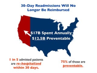 30-Day Readmissions Will No
           Longer Be Reimbursed




               $17B Spent Annually
                $12.5B Preventable




1 in 5 admitted patients
                             75% of those are
 are re-hospitalized
                              preventable.
   within 30 days.
 