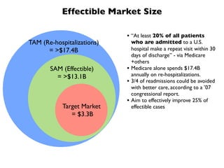 Effectible Market Size

                            • “At least 20% of all patients
TAM (Re-hospitalizations)       who are admitted to a U.S.
      = >$17.4B                 hospital make a repeat visit within 30
                                days of discharge” - via Medicare
                                +others
       SAM (Effectible)     •   Medicare alone spends $17.4B
         = >$13.1B              annually on re-hospitalizations.
                            •   3/4 of readmissions could be avoided
                                with better care, according to a ’07
                                congressional report.
                            •   Aim to effectively improve 25% of
            Target Market       effectible cases
               = $3.3B
 