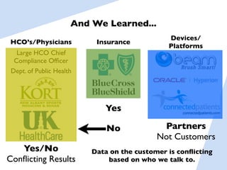 And We Learned...
                                               Devices/
HCO’s/Physicians           Insurance
                                               Platforms
   Large HCO Chief
  Compliance Ofﬁcer
 Dept. of Public Health




                             Yes

                              No             Partners
                                            Not Customers
   Yes/No                 Data on the customer is conﬂicting
Conﬂicting Results            based on who we talk to.
 