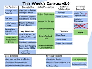 This Week’s Canvas: v5.0
 