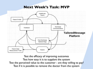 Next Week’s Task: MVP




                Test the efﬁcacy of improving outcomes
               Test how easy it is to supplant the system
Test the perceived value to the customer - are they willing to pay?
    Test if it is possible to remove the doctor from the system
 
