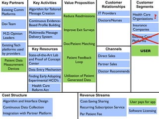 Key Partners        Key Activities        Value Proposition           Customer             Customer
                                                                     Relationships         Segments
Existing Comm    Algorithm for Tailored
Platforms        Message Creation                                  IT Providers         Health Care
                                          Reduce Readmissions
                                                                   Doctors/Nurses       Organizations   ?
                 Continuous Evidence-
Dev Team         Based Proﬁle Building                                                  Insurance
                                          Improve Exit Surveys                          Companies
M.D. Opinion     Multimedia Message
Leaders          Delivery System                                                        Existing Com
                                                                                        Platforms
Existing Tech                             Doc/Patient Matching
platforms used     Key Resources                                        Channels
                                                                                             USER
by providers     State-of-the-Art Lab                              Direct Sales
                 and Proof of Concept       Patient Feedback
 Patient Data                                     Loop
 Measurement     Center                                            Partner Sales
   Devices       Data Entry Mechanism                              Doctor Recommends
                 Finding Early Adopting   Utilization of Patient
                 Experimental HCO’s        Generated Data
                    Health Care
                    Reform Act
Cost Structure                                       Revenue Streams
Algorithm and Interface Design                       Cost-Saving Sharing               User pays for app
Continuous Data Collection                           Recurring Subscription Service
                                                                                      Software Licensing
Integration with Partner Platform                    Per Patient Fee
 