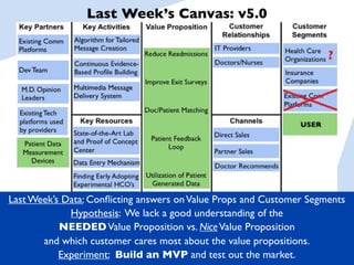 Last Week’s Canvas: v5.0




Last Week’s Data: Conﬂicting answers on Value Props and Customer Segments
             Hypothesis: We lack a good understanding of the
           NEEDED Value Proposition vs. Nice Value Proposition
       and which customer cares most about the value propositions.
           Experiment: Build an MVP and test out the market.
 