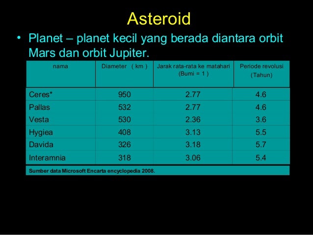 7. tata surya slideshare - 웹