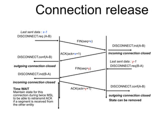 Connection release 
FIN(seq=x) 
DISCONNECT.req (A-B) 
DISCONNECT.ind(A-B) 
ACK(ack=x+1) 
DISCONNECT.conf(A-B) 
ACK(ack=y+1...