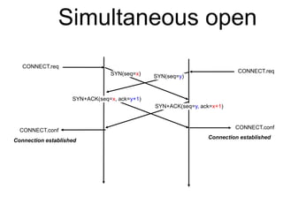Simultaneous open 
CONNECT.conf 
SYN(seq=y) 
CONNECT.req 
CONNECT.req 
SYN(seq=x) 
Connection established 
Connection esta...