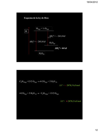 18/04/2012




     Esquema de la ley de Hess



                   H2(g) + ½ O2(g)
      H

                                  H     0   = – 241,8 kJ
                                D bv 1

           H20 = – 285,8 kJ         H2O(g)

                                             H30 = 44 kJ

                      H2O(l)




C4H10(g) +13/2 O2(g)  4 CO2(g) + 5 H2O (l)
                                                  Hº = – 2878,3 kJ/mol


4 CO2(g) + 5 H2O (l)  C4H10(g) + 13/2 O2(g)


                                                   Hº= + 2878,3 kJ/mol




                                                                                 12
 