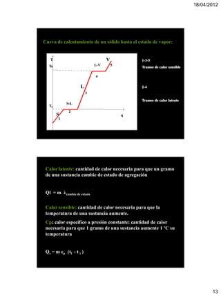 18/04/2012




Curva de calentamiento de un sólido hasta el estado de vapor:


   T                               V           1-3-5
  Te                         L-V       5
                                               Tramos de calor sensible

                             4

                    L                          2-4
                         3
                                               Tramos de calor latente
            S-L
  Tf
             2
       S                                   q
        1




 Calor latente: cantidad de calor necesaria para que un gramo
 de una sustancia cambie de estado de agregación


 Ql = m λcambio de estado


 Calor sensible: cantidad de calor necesaria para que la
 temperatura de una sustancia aumente.
 Cp: calor específico a presión constante: cantidad de calor
 necesaria para que 1 gramo de una sustancia aumente 1 ºC su
 temperatura


 Qs = m cp (tf - t i )




                                                                                 13
 