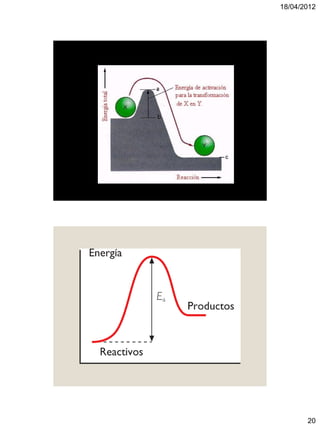 18/04/2012




       20
 