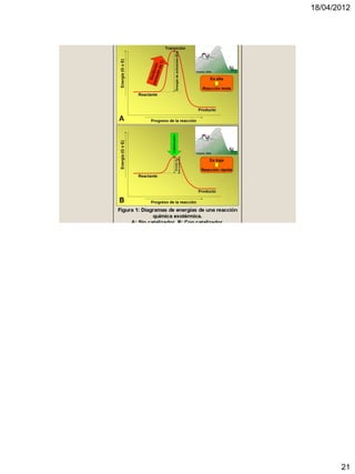 18/04/2012




       21
 