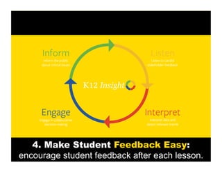 4. Make Student Feedback Easy:
encourage student feedback after each lesson.

 