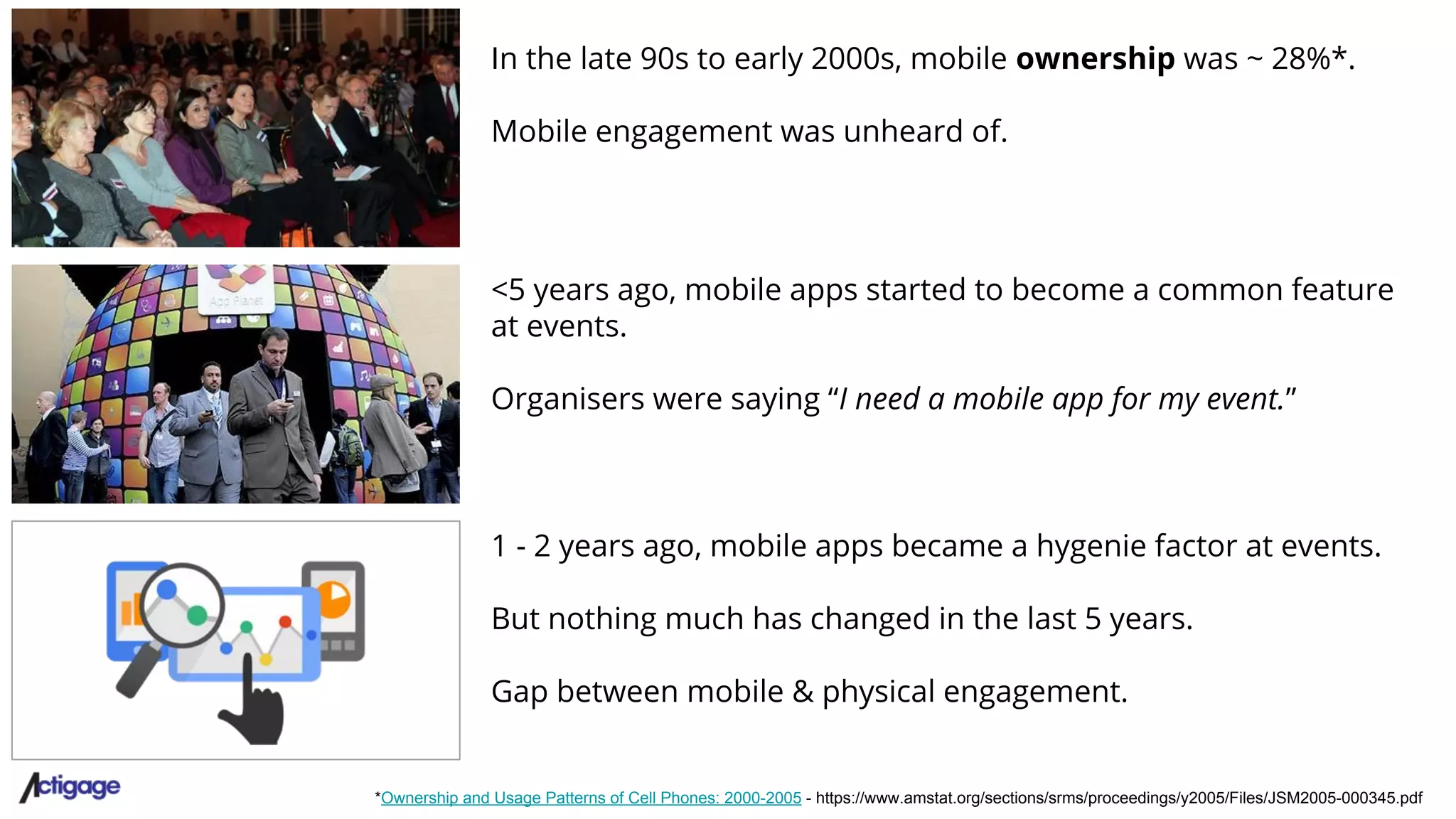 In the late 90s to early 2000s, mobile ownership was ~ 28%*.
Mobile engagement was unheard of.
<5 years ago, mobile apps started to become a common feature
at events.
Organisers were saying “I need a mobile app for my event.”
*Ownership and Usage Patterns of Cell Phones: 2000-2005 - https://www.amstat.org/sections/srms/proceedings/y2005/Files/JSM2005-000345.pdf
1 - 2 years ago, mobile apps became a hygenie factor at events.
But nothing much has changed in the last 5 years.
Gap between mobile & physical engagement.
 