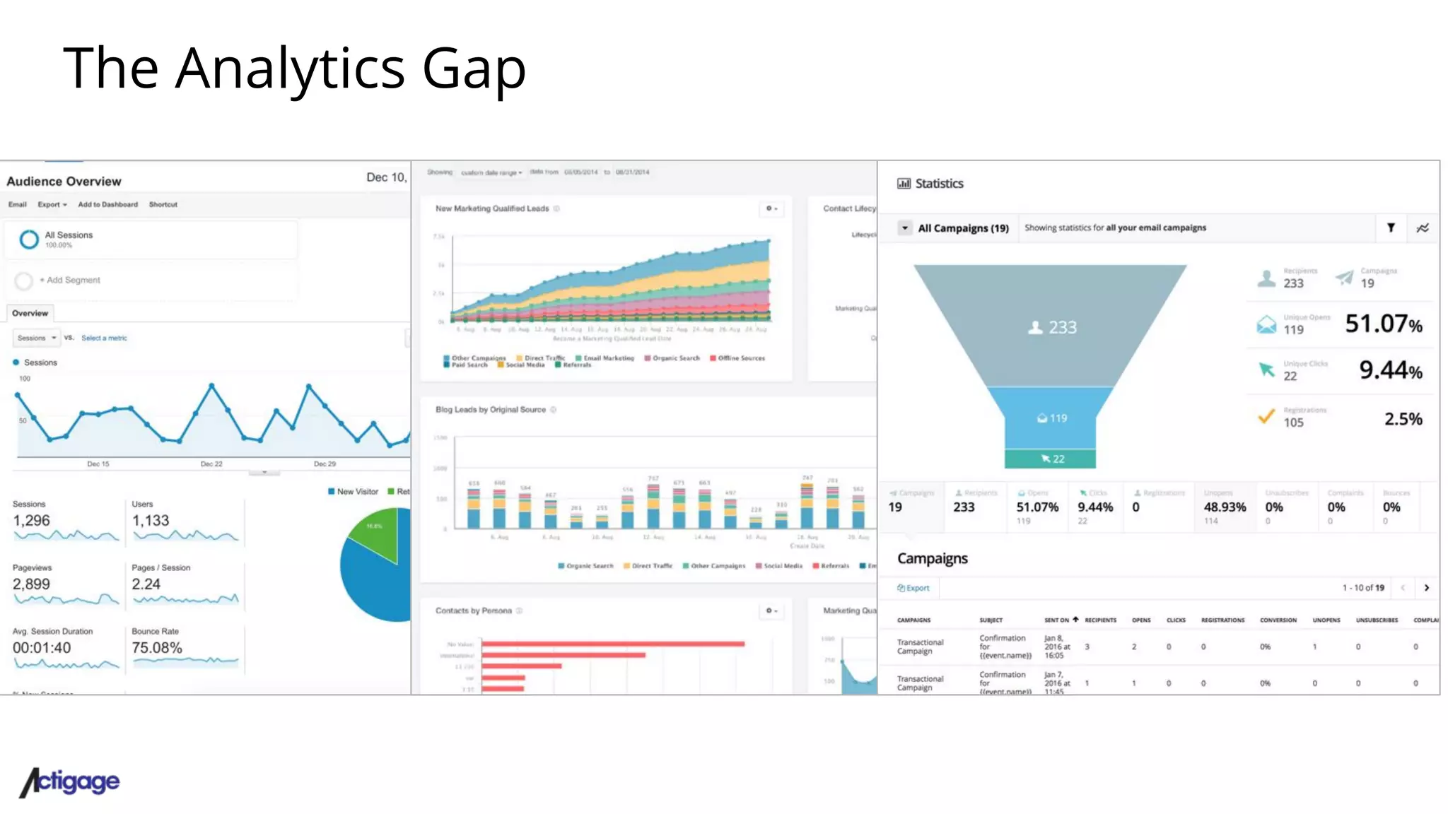 The Analytics Gap
 