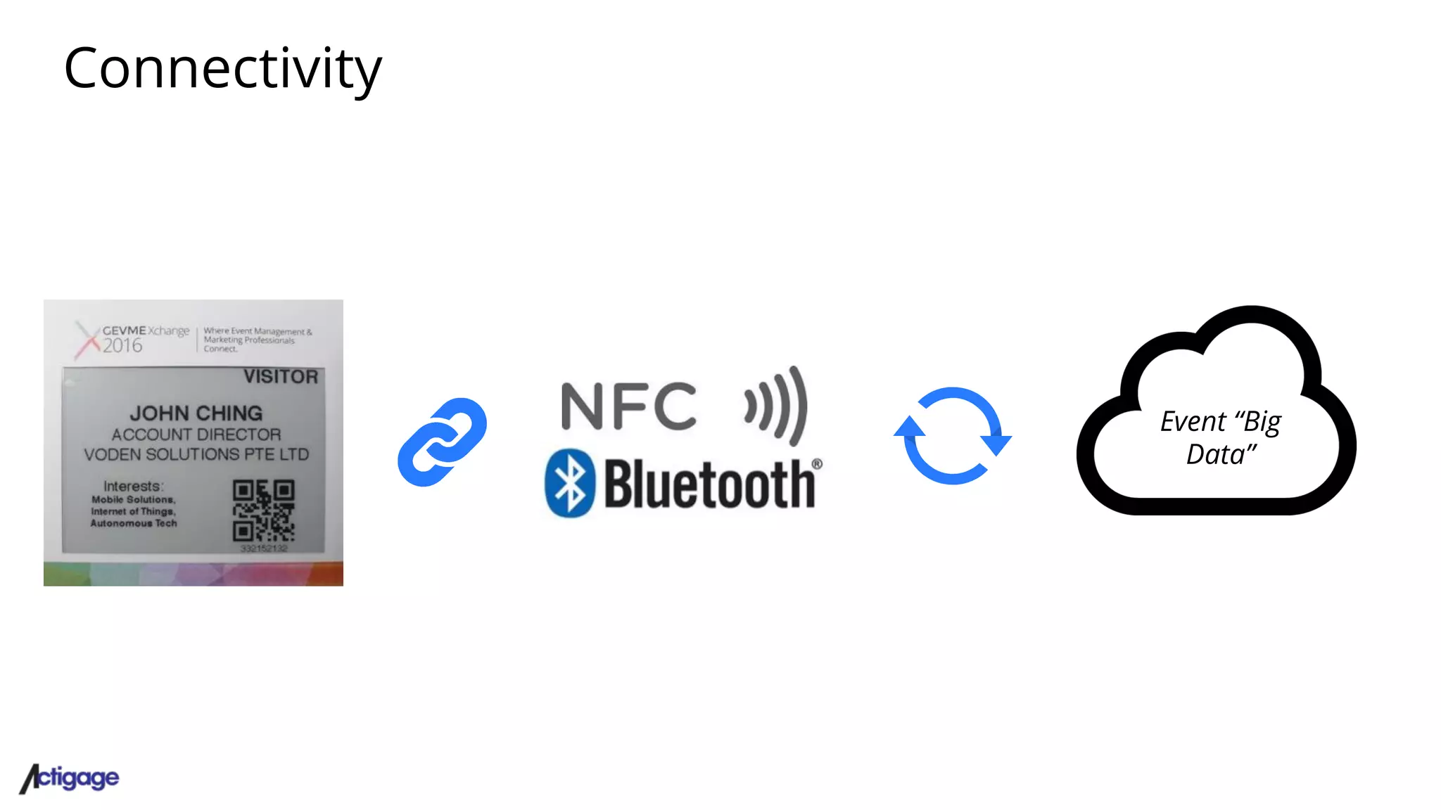 Connectivity
Event “Big
Data”
 