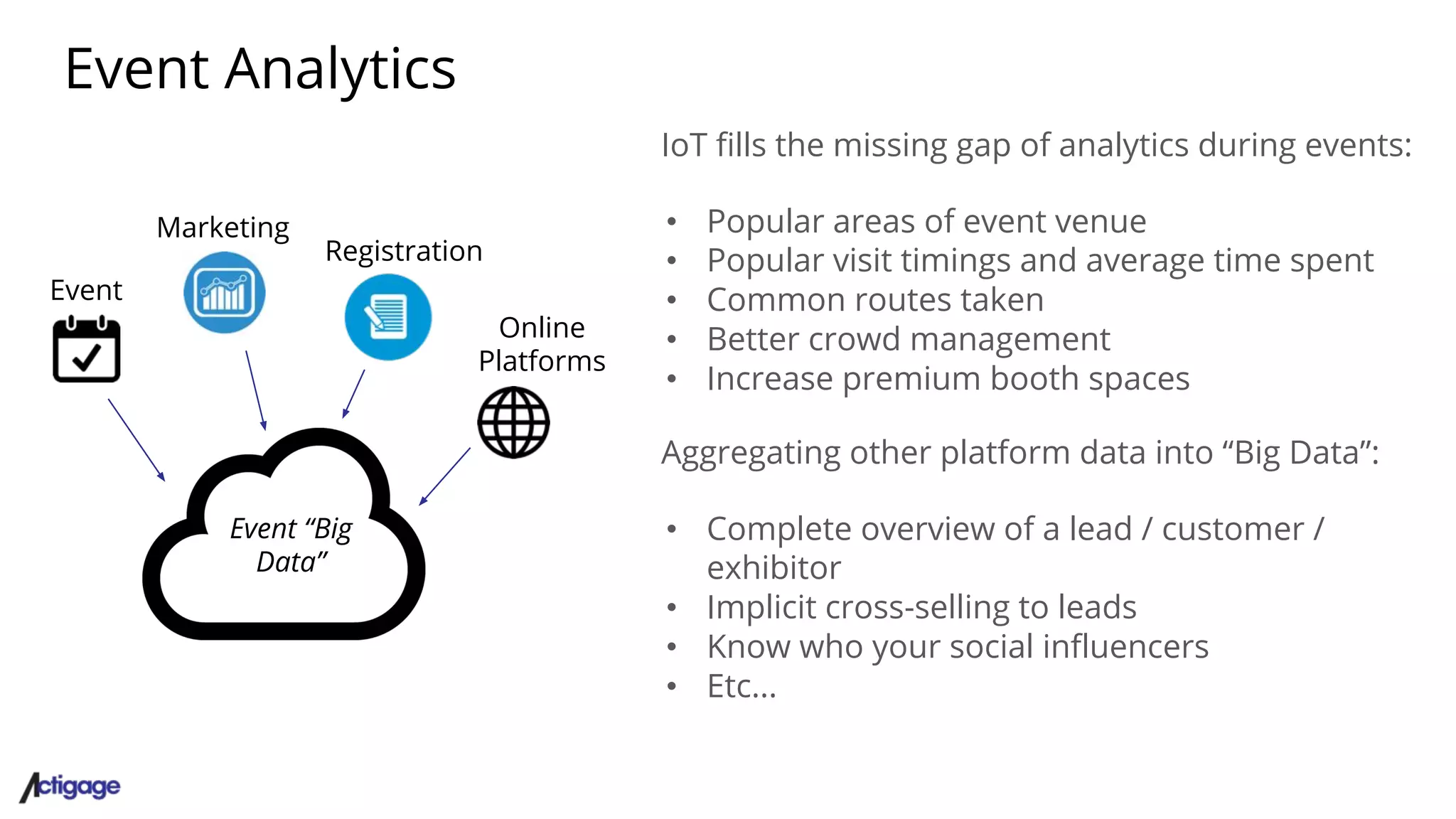 Event Analytics
Event “Big
Data”
Marketing
Online
Platforms
Event
Registration
IoT fills the missing gap of analytics during events:
• Popular areas of event venue
• Popular visit timings and average time spent
• Common routes taken
• Better crowd management
• Increase premium booth spaces
Aggregating other platform data into “Big Data”:
• Complete overview of a lead / customer /
exhibitor
• Implicit cross-selling to leads
• Know who your social influencers
• Etc...
 