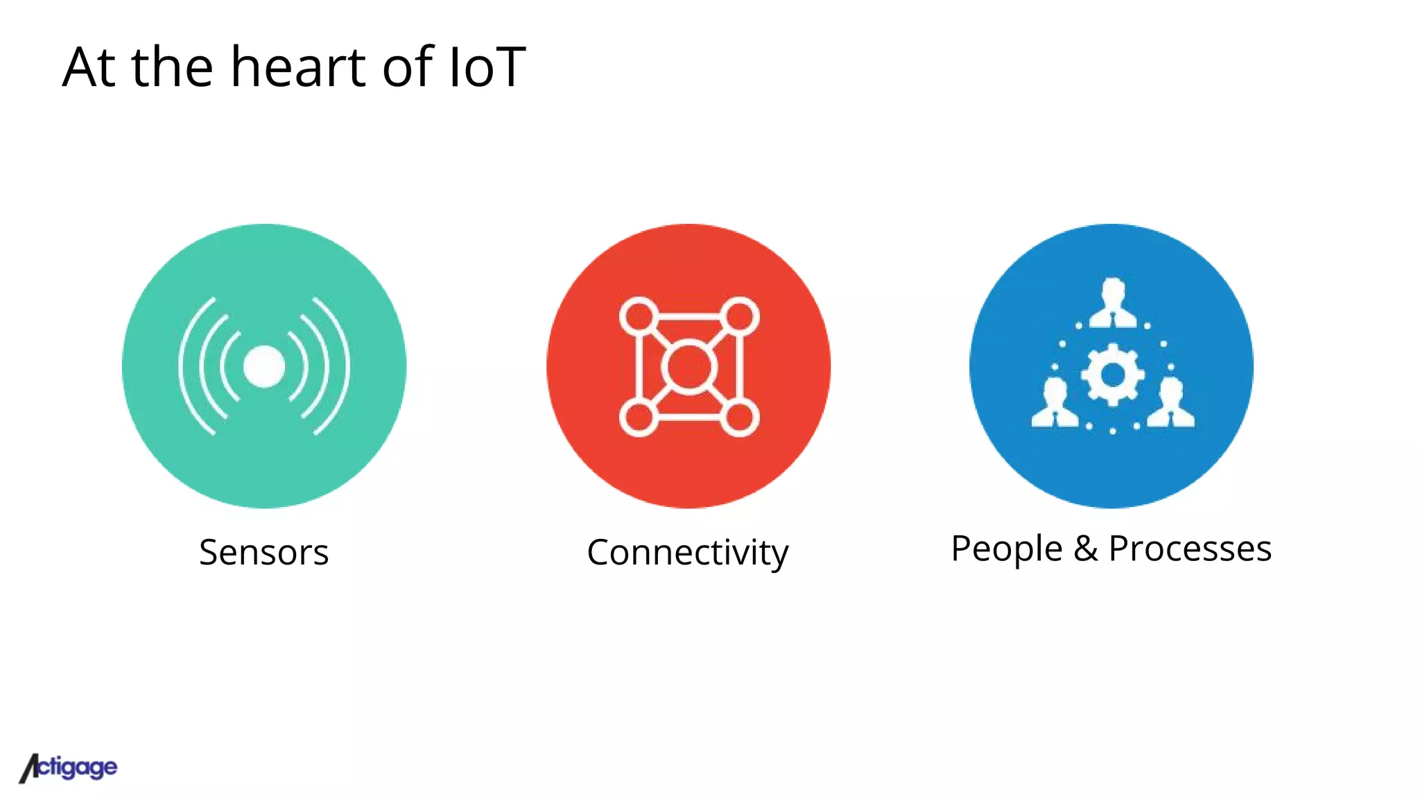At the heart of IoT
Sensors Connectivity People & Processes
 
