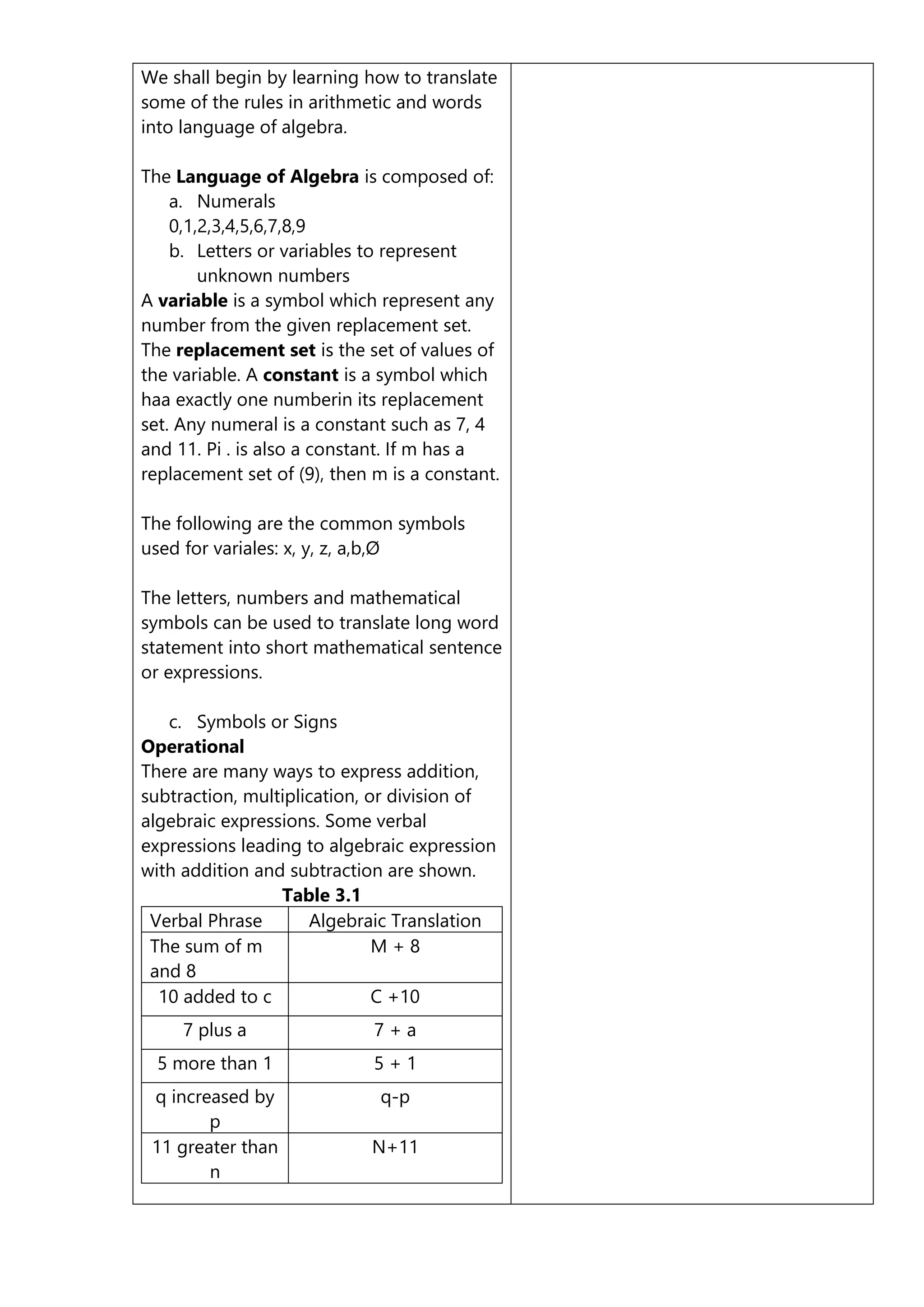 We shall begin by learning how to translate
some of the rules in arithmetic and words
into language of algebra.
The Language of Algebra is composed of:
a. Numerals
0,1,2,3,4,5,6,7,8,9
b. Letters or variables to represent
unknown numbers
A variable is a symbol which represent any
number from the given replacement set.
The replacement set is the set of values of
the variable. A constant is a symbol which
haa exactly one numberin its replacement
set. Any numeral is a constant such as 7, 4
and 11. Pi . is also a constant. If m has a
replacement set of (9), then m is a constant.
The following are the common symbols
used for variales: x, y, z, a,b,Ø
The letters, numbers and mathematical
symbols can be used to translate long word
statement into short mathematical sentence
or expressions.
c. Symbols or Signs
Operational
There are many ways to express addition,
subtraction, multiplication, or division of
algebraic expressions. Some verbal
expressions leading to algebraic expression
with addition and subtraction are shown.
Table 3.1
Verbal Phrase Algebraic Translation
The sum of m
and 8
M + 8
10 added to c C +10
7 plus a 7 + a
5 more than 1 5 + 1
q increased by
p
q-p
11 greater than
n
N+11
 