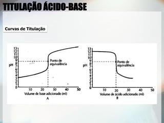 Curvas de Titulação
TITULAÇÃO ÁCIDO-BASE
 