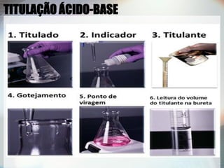 TITULAÇÃO ÁCIDO-BASE
 