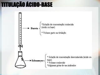 TITULAÇÃO ÁCIDO-BASE
 