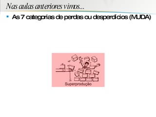 Nas aulas anteriores vimos... As 7 categorias de perdas ou desperdícios (MUDA) Superprodução 