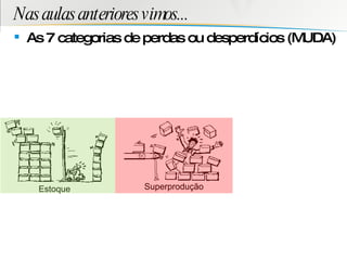 Nas aulas anteriores vimos... As 7 categorias de perdas ou desperdícios (MUDA) Superprodução Estoque 