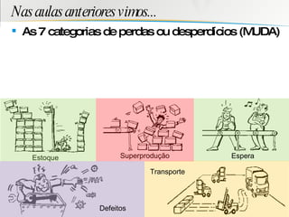 Nas aulas anteriores vimos... As 7 categorias de perdas ou desperdícios (MUDA) Superprodução Estoque Defeitos Transporte Espera 