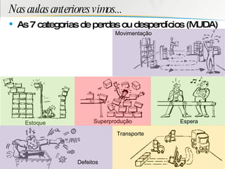 Nas aulas anteriores vimos... As 7 categorias de perdas ou desperdícios (MUDA) Superprodução Estoque Defeitos Transporte Espera Movimentação 