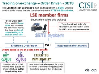 cisi.org
Trading on-exchange – Order Driven - SETS
The London Stock Exchange’s main trading platform is SETS, which is
used to trade shares that are contained within the FTSE All Share Index.
Electronic Order Book Integrated market makers
WIT
H
(Investment banks and brokers)
These firms input orders for
themselves or on behalf of client
into SETS via computer terminals
Investors who add their
order to these queues are
prepared to hold out for
the price they want
Orders added to one of 3 lists in the system
Here, investors trade against the queue
of buyers (if they are selling) or against
the sellers’ queue (if they are buying).
‘Deep’ Order Book
This is used for liquid
stock e.g. Vodafone
the term ‘deep’ implies
that there are lots of
orders waiting to be
dealt on either side.
 