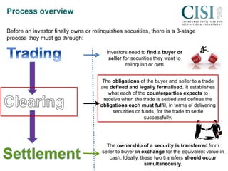 cisi.org
Process overview
Before an investor finally owns or relinquishes securities, there is a 3-stage
process they must go through:
Investors need to find a buyer or
seller for securities they want to
relinquish or own
The obligations of the buyer and seller to a trade
are defined and legally formalised. It establishes
what each of the counterparties expects to
receive when the trade is settled and defines the
obligations each must fulfil, in terms of delivering
securities or funds, for the trade to settle
successfully.
The ownership of a security is transferred from
seller to buyer in exchange for the equivalent value in
cash. Ideally, these two transfers should occur
simultaneously.
 