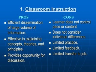 1. Classroom Instruction
 Efficient dissemination
of large volume of
information.
 Effective in explaining
concepts, theories, and
principles.
 Provides opportunity for
discussion.
 Learner does not control
pace or content
 Does not consider
individual differences.
 Limited practice.
 Limited feedback.
 Limited transfer to job.
PROS CONS
 