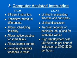 3. Computer Assisted Instruction
 Efficient instruction.
 Considers individual
differences.
 Allows scheduling
flexibility.
 Allows active practice
for some tasks.
 Allows learner control.
 Provides immediate
feedback to tasks.
 Limited in presenting
theories and principles.
 Limited discussion.
 Transfer depends on
particular job. (Good for
computer work.)
 High development cost
(40-60 hours per hour of
instruction at $100-$300
per hour.)
PROS CONS
 