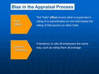 Bias in the Appraisal Process
Halo
Effect
The "halo" effect occurs when a supervisor’s
rating of a subordinates on one trait biases the
rating of that person on other traits
Central
Tendency
A tendency to rate all employees the same
way, such as rating them all average
 