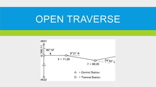 OPEN TRAVERSE
 