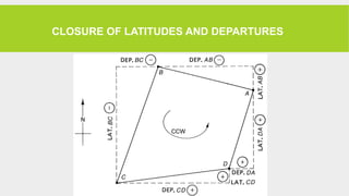 CLOSURE OF LATITUDES AND DEPARTURES
 
