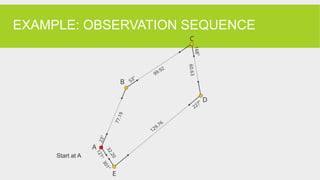 EXAMPLE: OBSERVATION SEQUENCE
7
7
.
1
9
99.92
6
0
.
6
3
129.76
3
2
.
2
0
A
B
C
D
E
2
3
o
53
o
1
6
8
o
227
o
3
0
1
o
1
2
1
o
Start at A
 