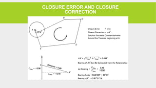 CLOSURE ERROR AND CLOSURE
CORRECTION
 