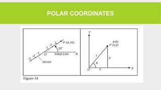 POLAR COORDINATES
 