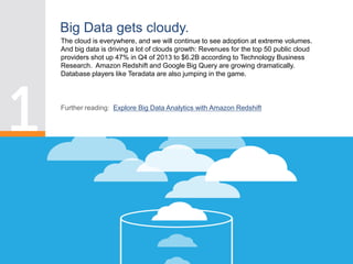 The cloud is everywhere, and we will continue to see adoption at extreme volumes.
And big data is driving a lot of clouds growth: Revenues for the top 50 public cloud
providers shot up 47% in Q4 of 2013 to $6.2B according to Technology Business
Research. Amazon Redshift and Google Big Query are growing dramatically.
Database players like Teradata are also jumping in the game.
Further reading: Explore Big Data Analytics with Amazon Redshift
Big Data gets cloudy.
 