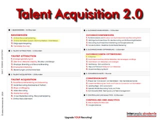 Talent Acquisition 2.0
Upgrade YOUR Recruiting!
©www.intercessio.de-2014Seite5WEBINARJOBPOSTING
 