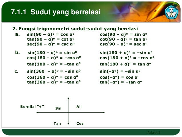 Cos 90 + 74. Cos 90 40. Cos 90. Sin cos tg ctg таблица. Cos 90 40.