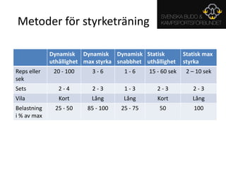 Metoder för styrketräning