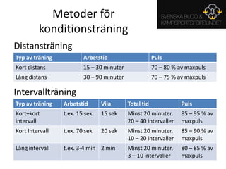 Metoder för konditionsträningDistansträningIntervallträning