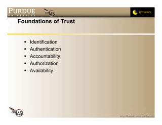 Foundations of Trust


     Identification
     Authentication
     Accountability
     Authorization
     Availability
 