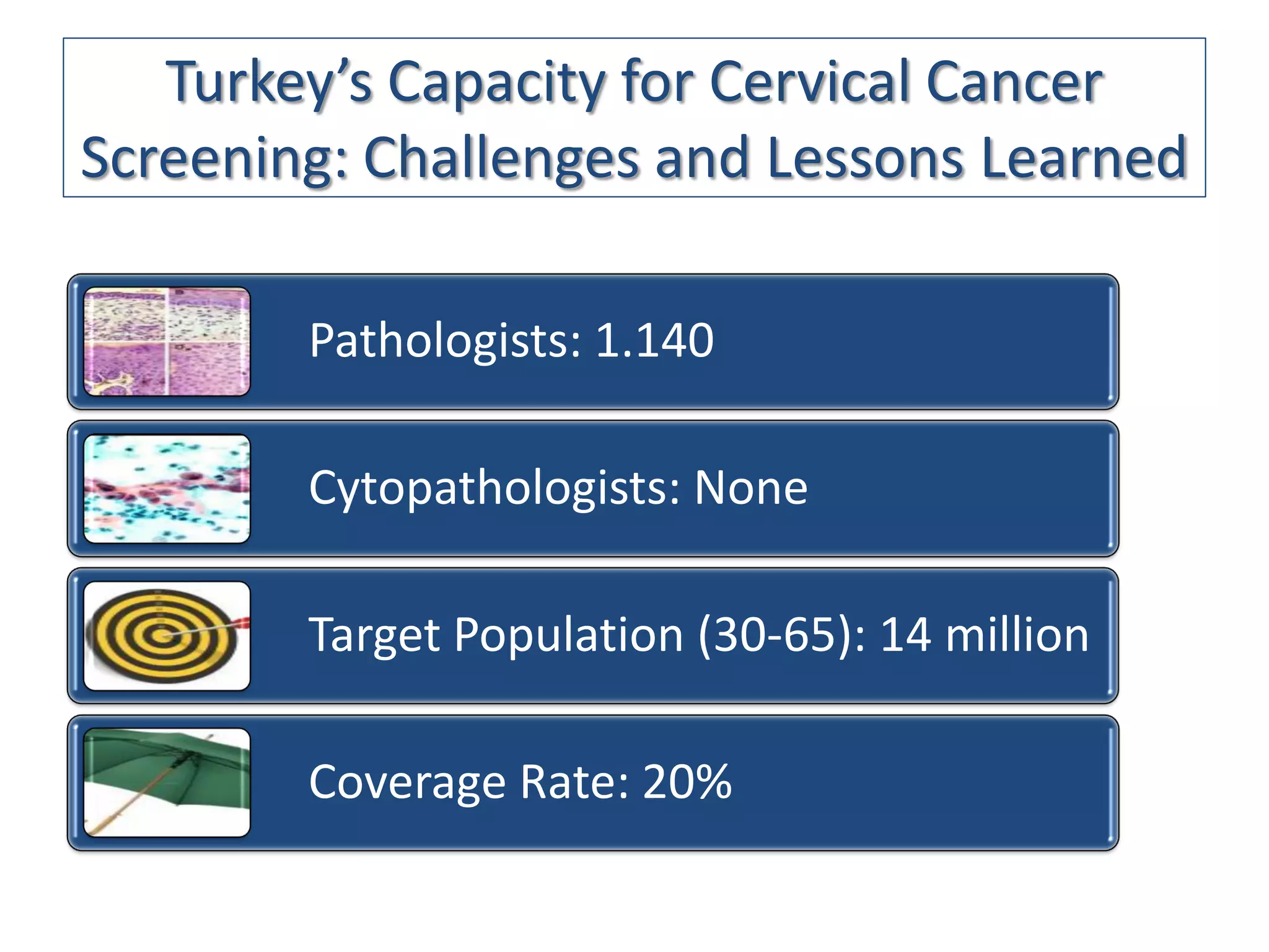 Turkey’s Capacity for Cervical Cancer
Screening: Challenges and Lessons Learned

        Pathologists: 1.140

        Cytopathologists: None

        Target Population (30-65): 14 million

        Coverage Rate: 20%
 