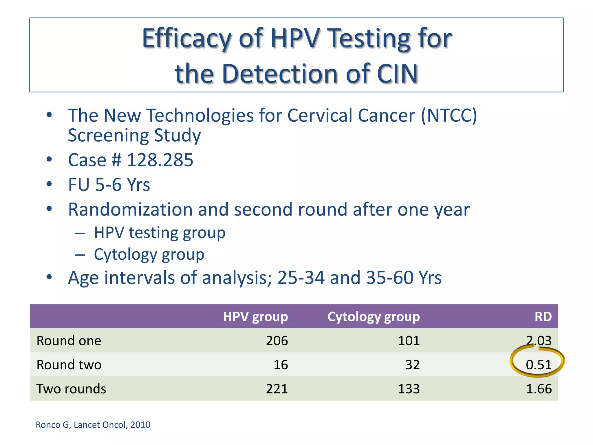 Efficacy of HPV Testing for
                           the Detection of CIN
  • The New Technologies for Cervical Cancer (NTCC)
    Screening Study
  • Case # 128.285
  • FU 5-6 Yrs
  • Randomization and second round after one year
         – HPV testing group
         – Cytology group
  • Age intervals of analysis; 25-34 and 35-60 Yrs
                               HPV group   Cytology group    RD
Round one                           206              101    2.03
Round two                            16               32    0.51
Two rounds                          221              133    1.66

Ronco G, Lancet Oncol, 2010
 