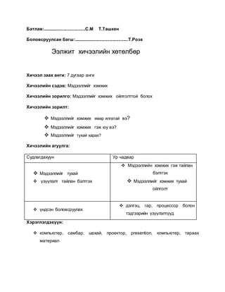 Батлав:...................................С.М Т.Ташкен 
Боловсруулсан багш:.............................................Т.Роза 
Ээлжит хичээлийн хөтөлбөр 
Хичээл заах анги: 7 дугаар анги 
Хичээлийн сэдэв: Мэдээллийг хэмжих 
Хичээлийн зорилго: Мэдээллийг хэмжих ойлголттой болох 
Хичээлийн зорилт: 
 Мэдээллийг хэмжих ямар ялгатай вэ? 
 Мэдээллийг хэмжих гэж юу вэ? 
 Мэдээллийг тухай харах? 
Хичээлийн агуулга: 
Судлагдахуун Ур чадвар 
 Мэдээллийг тухай 
 үзүүлэлт тайлан бэлтгэх 
 Мэдээллийн хэмжих гэж тайлан 
бэлтгэх 
 Мэдээллийг хэмжих тухай 
ойлголт 
 үндсэн боловсруулах 
 дэлгэц, гар, процессор болон 
тэдгээрийн үзүүлэлтүүд 
Хэрэглэгдэхүүн: 
 компьютер, самбар, шохай, проектор, presention, компьютер, тараах 
материал 
 